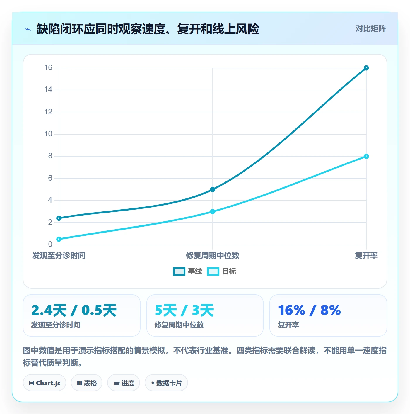 修复管理指南：PMO如何做好Bug / 缺陷，效率提升全流程