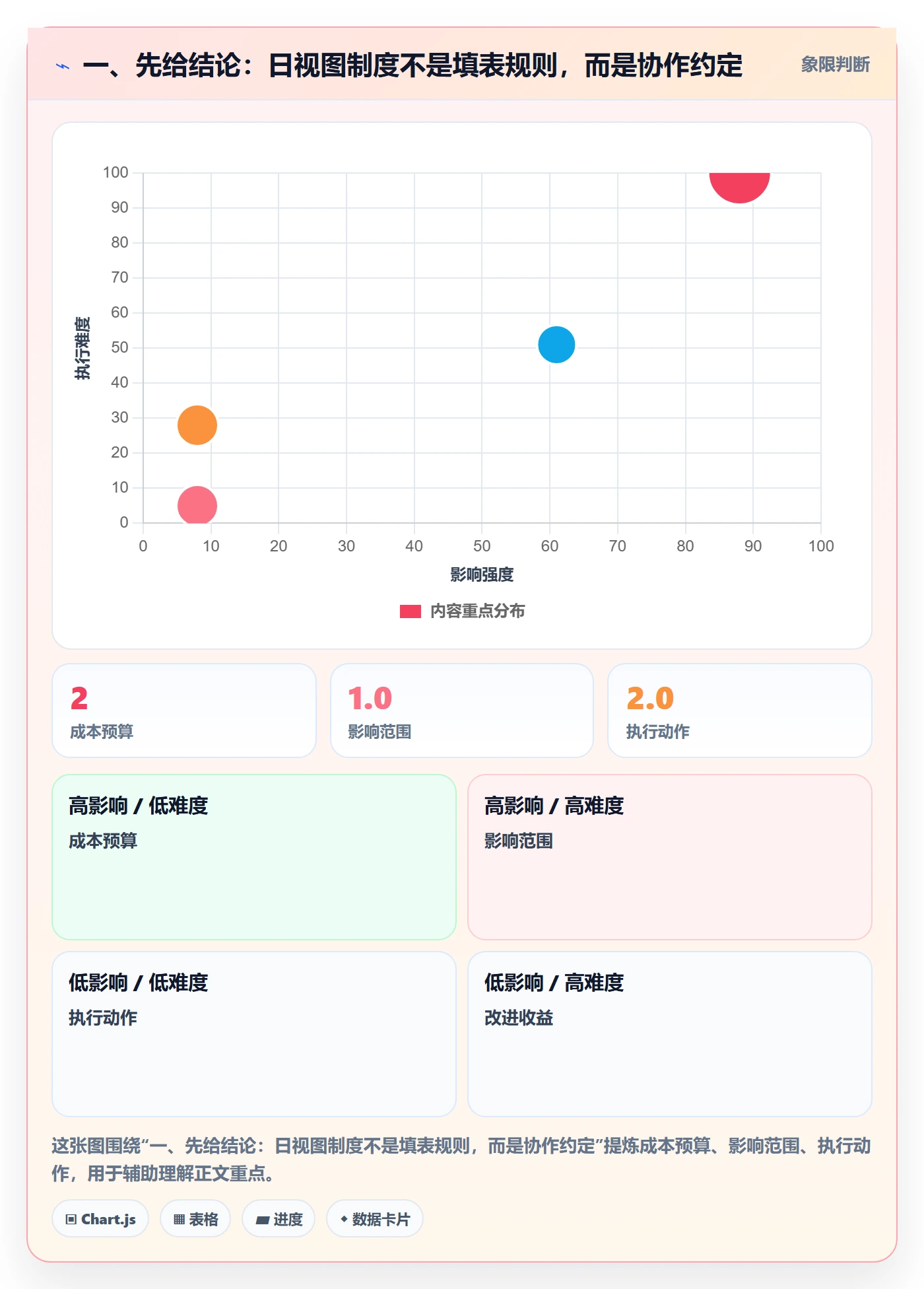 日视图最佳实践：企业管理者日历视图制度设计，常见问题