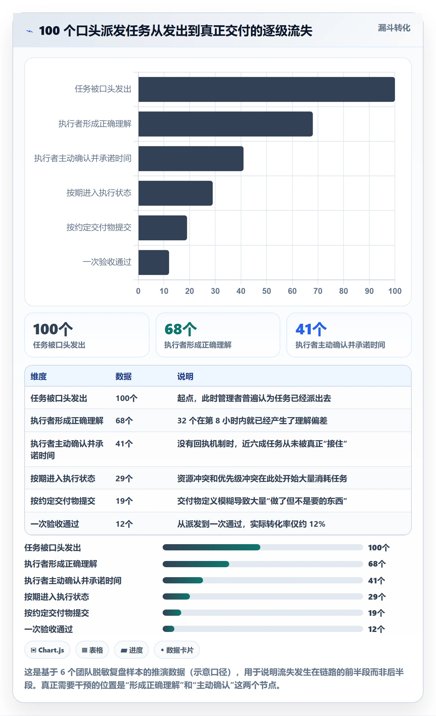 任务分派如何做好派发?管理层最佳实践与操作步骤