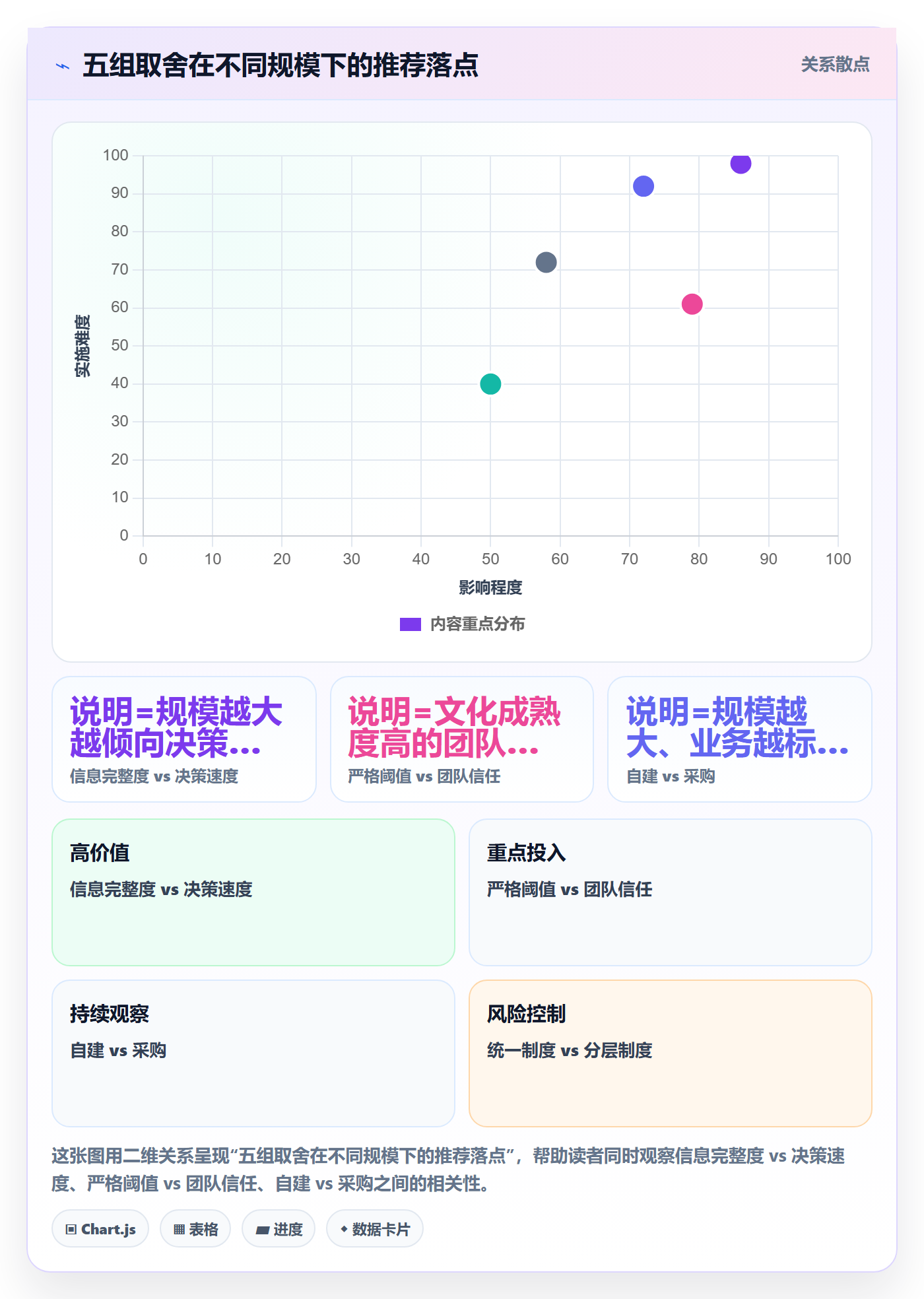 进展最佳实践:企业管理者进度跟踪制度设计,常见问题