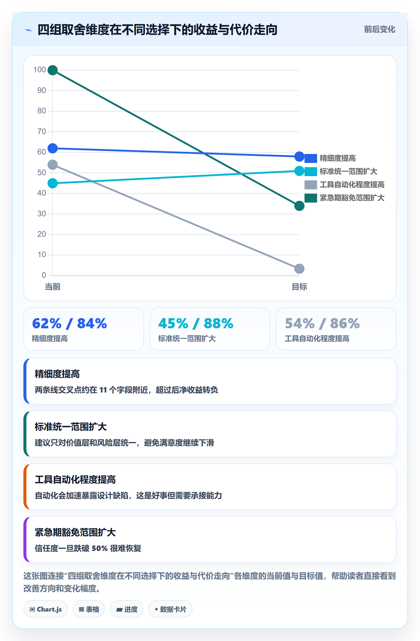 优先级管理指南:项目经理如何做好任务属性,风险控制全流程