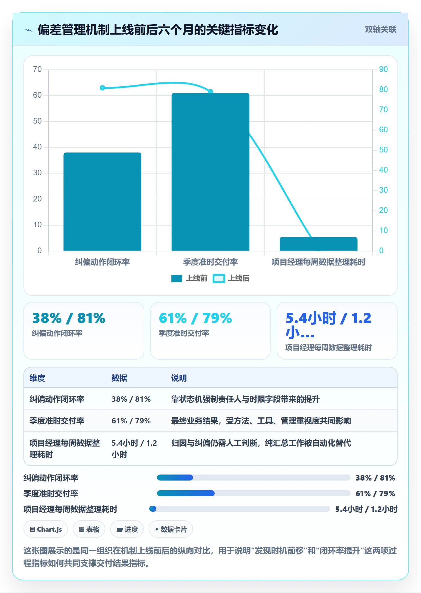 进度偏差实操方法:PMO提升进度管理效率的入门指南方法与模板