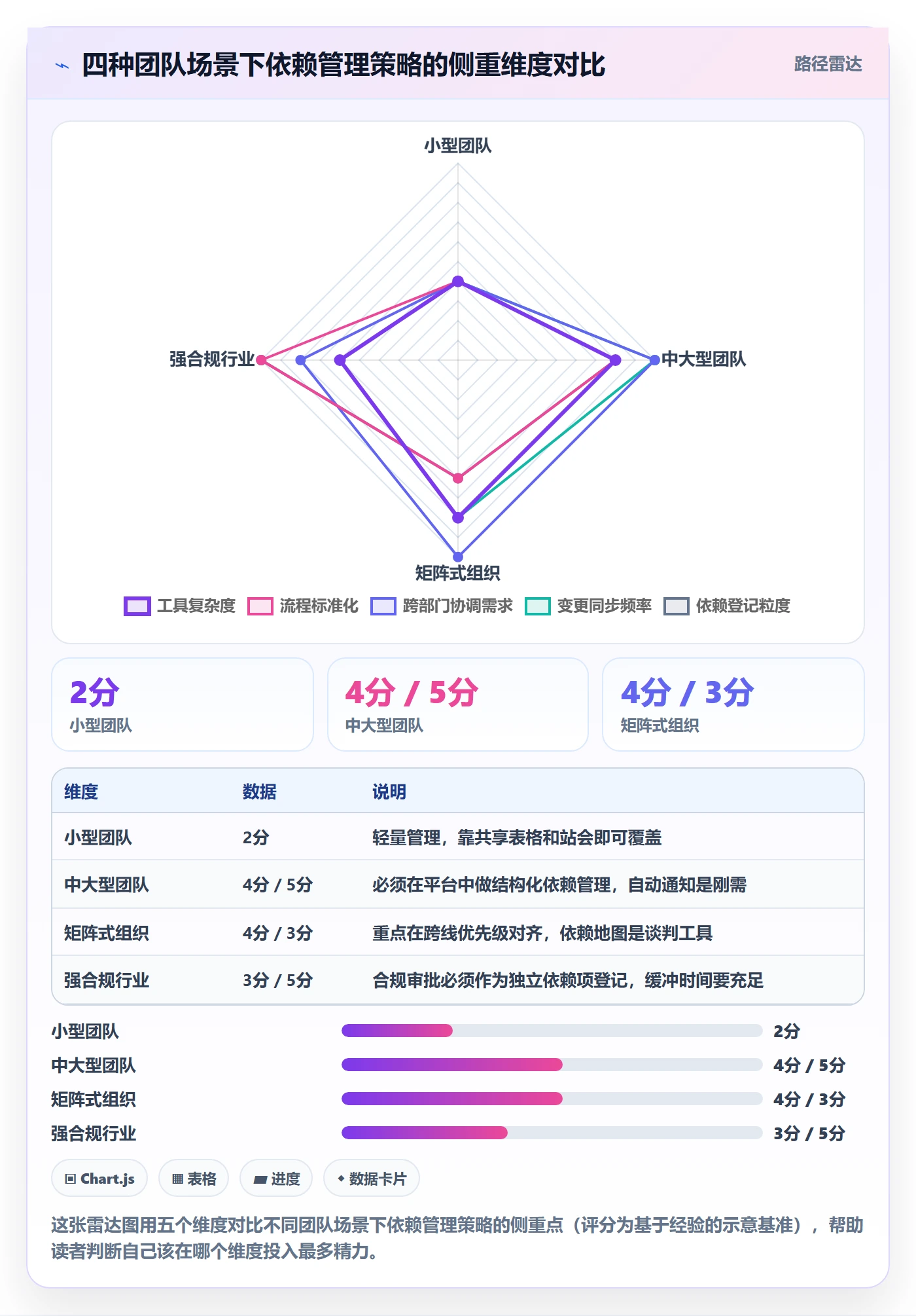前置任务管理指南:产品经理如何做好任务依赖,数据分析全流程