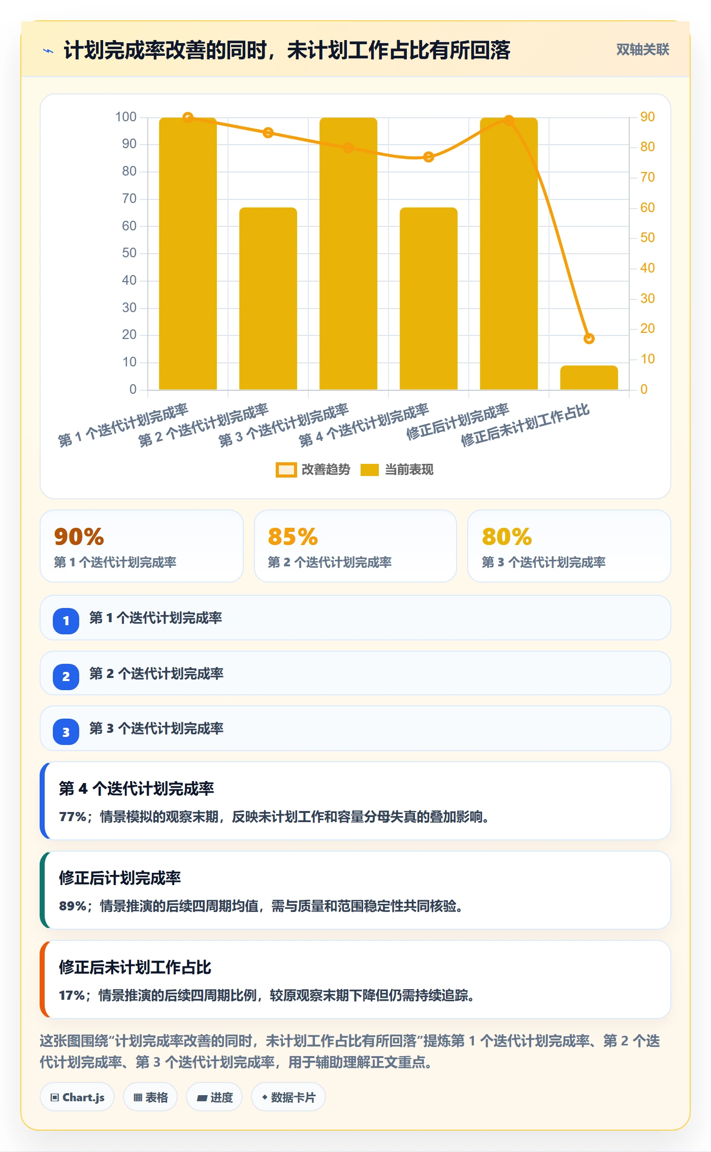 产能落地方案:产品经理开展资源负载的效率提升案例解析