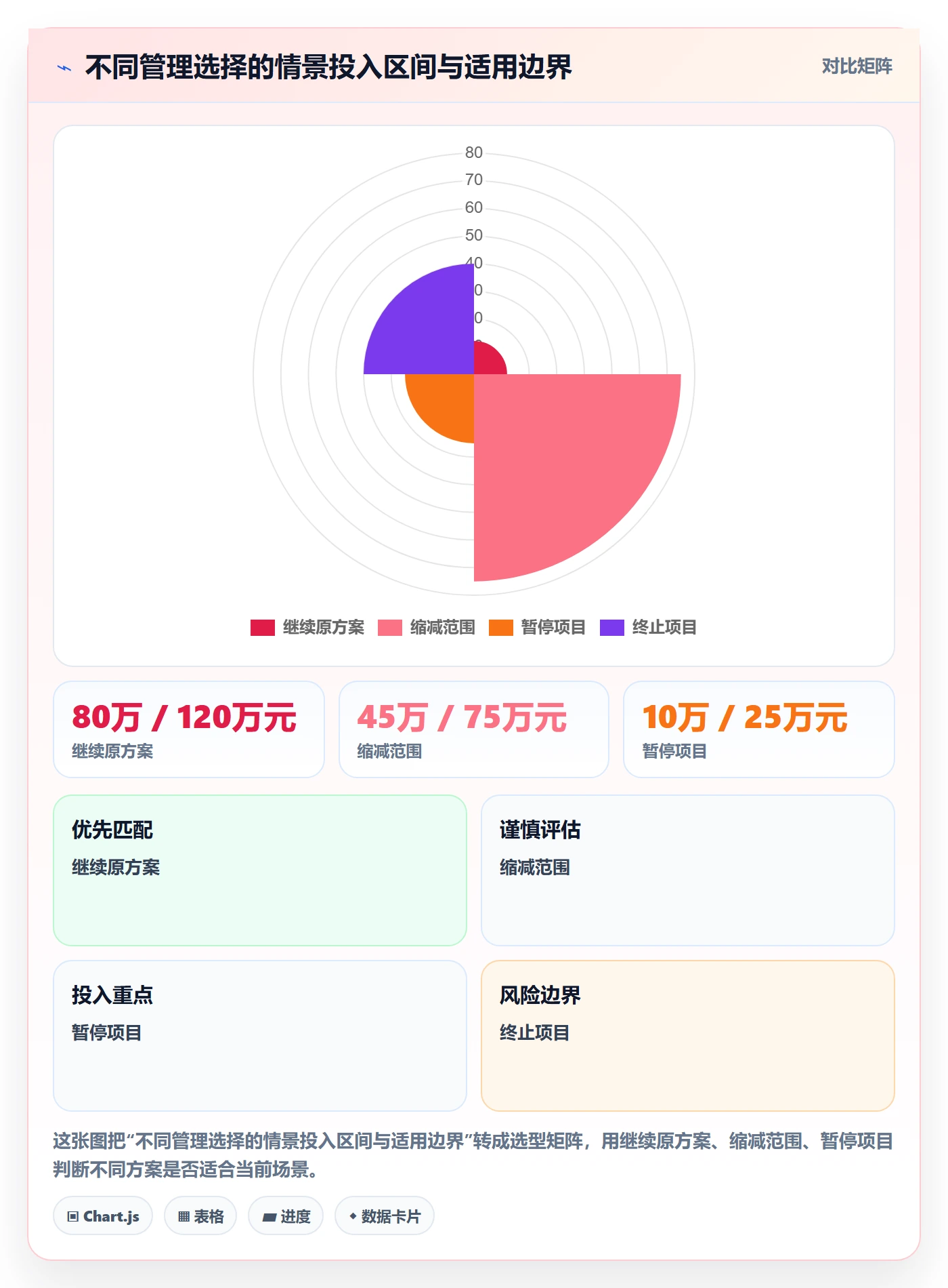 项目成本最佳实践:企业管理者成本管理最佳实践,常见问题