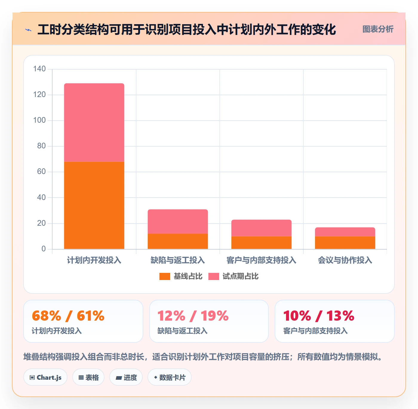 Timesheet流程与规范:项目成员工时表落地方案关键指标