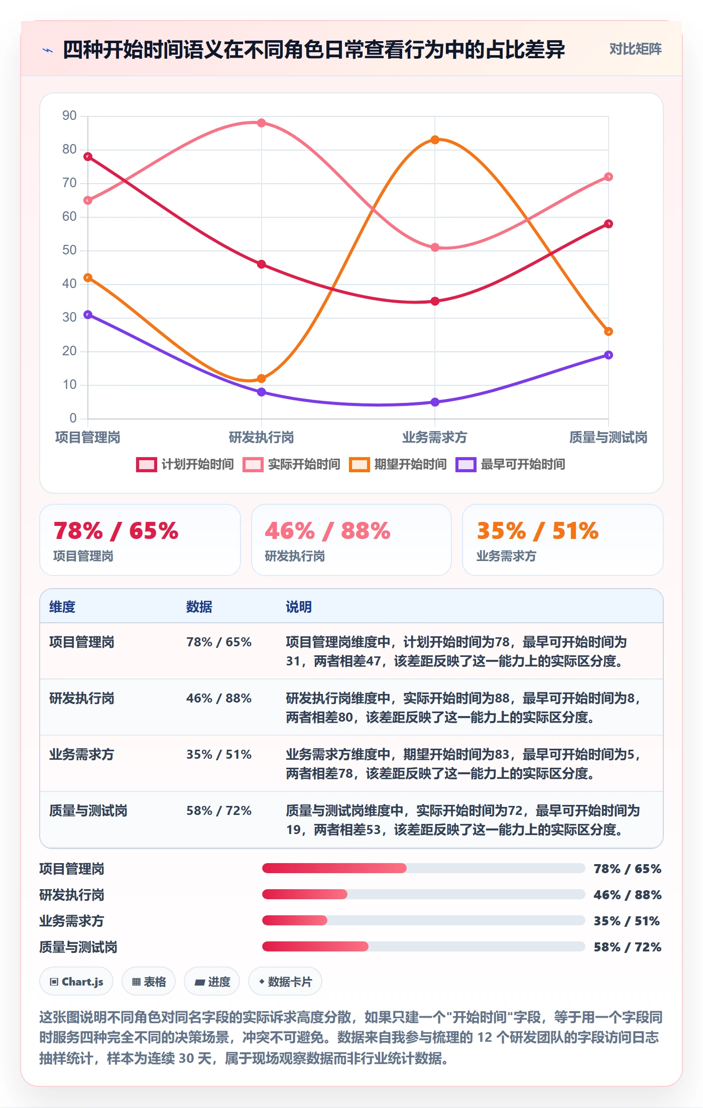 任务属性开始时间全流程：项目经理入门指南与一文讲清