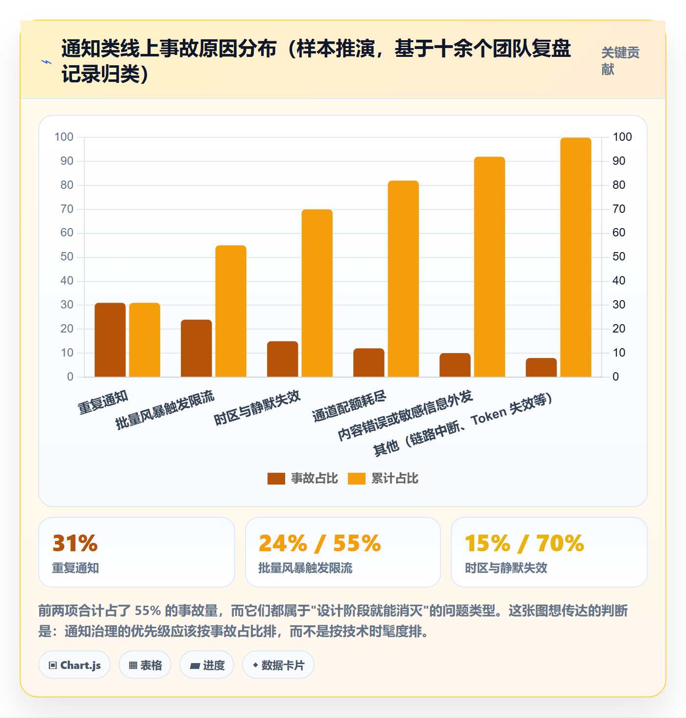 任务提醒消息通知教程:研发团队最佳实践,避坑指南