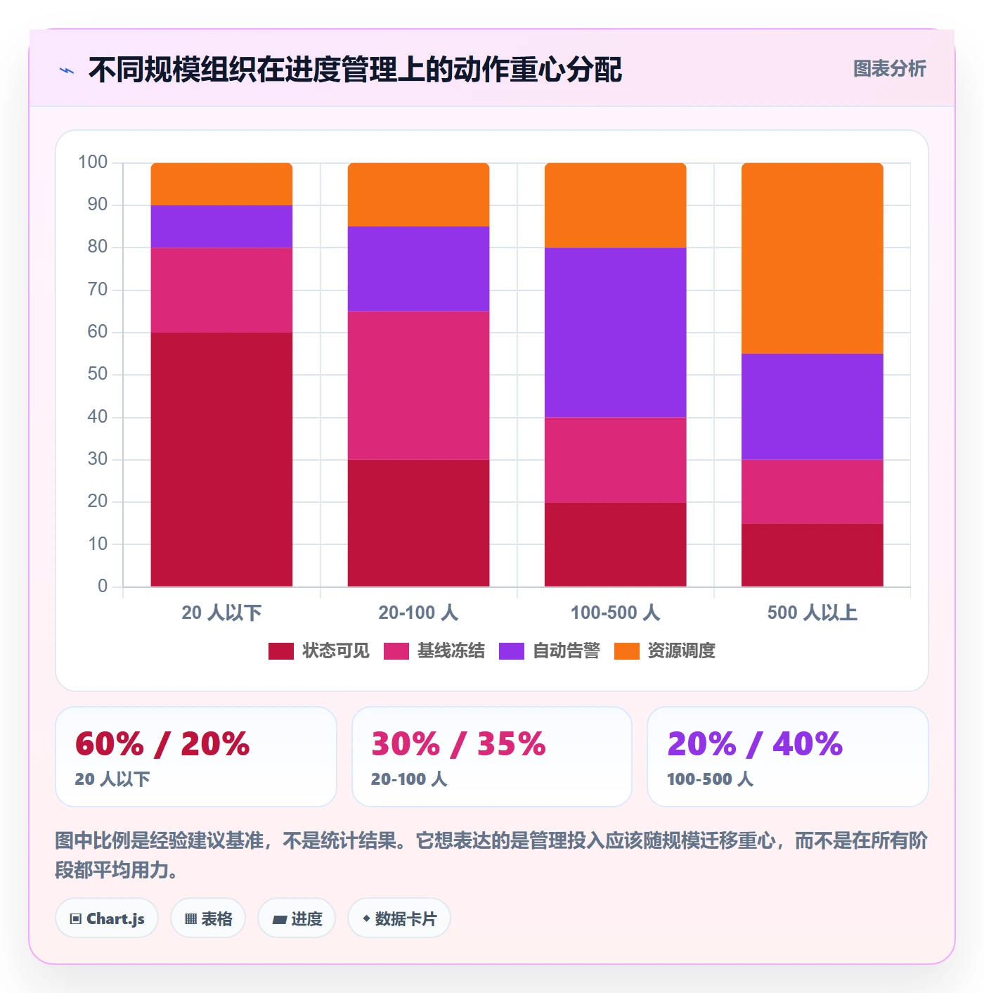 计划进度最佳实践:项目经理进度管理协同管理,常见问题