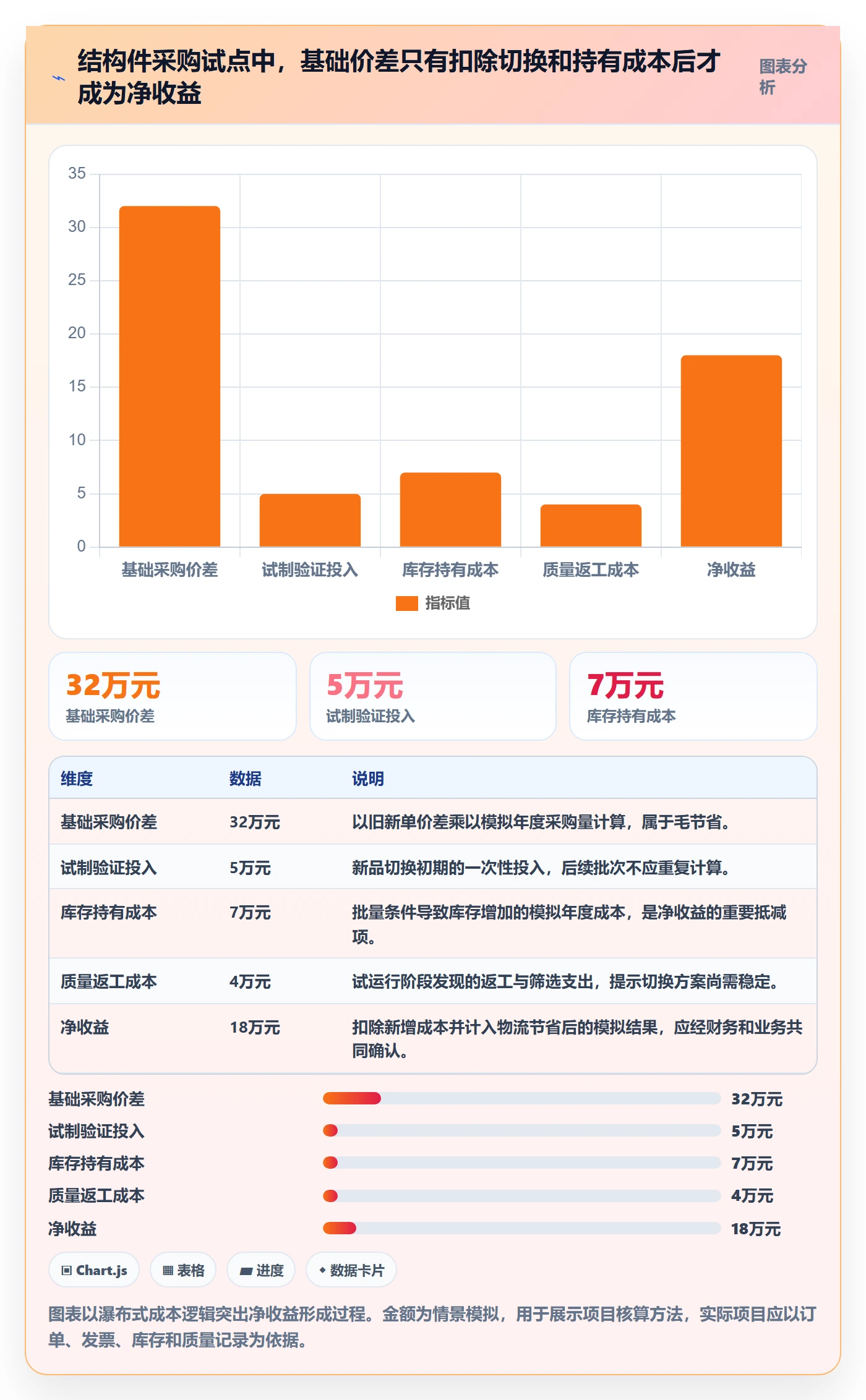 采购成本怎么做?管理层入门指南:成本管理从0到1