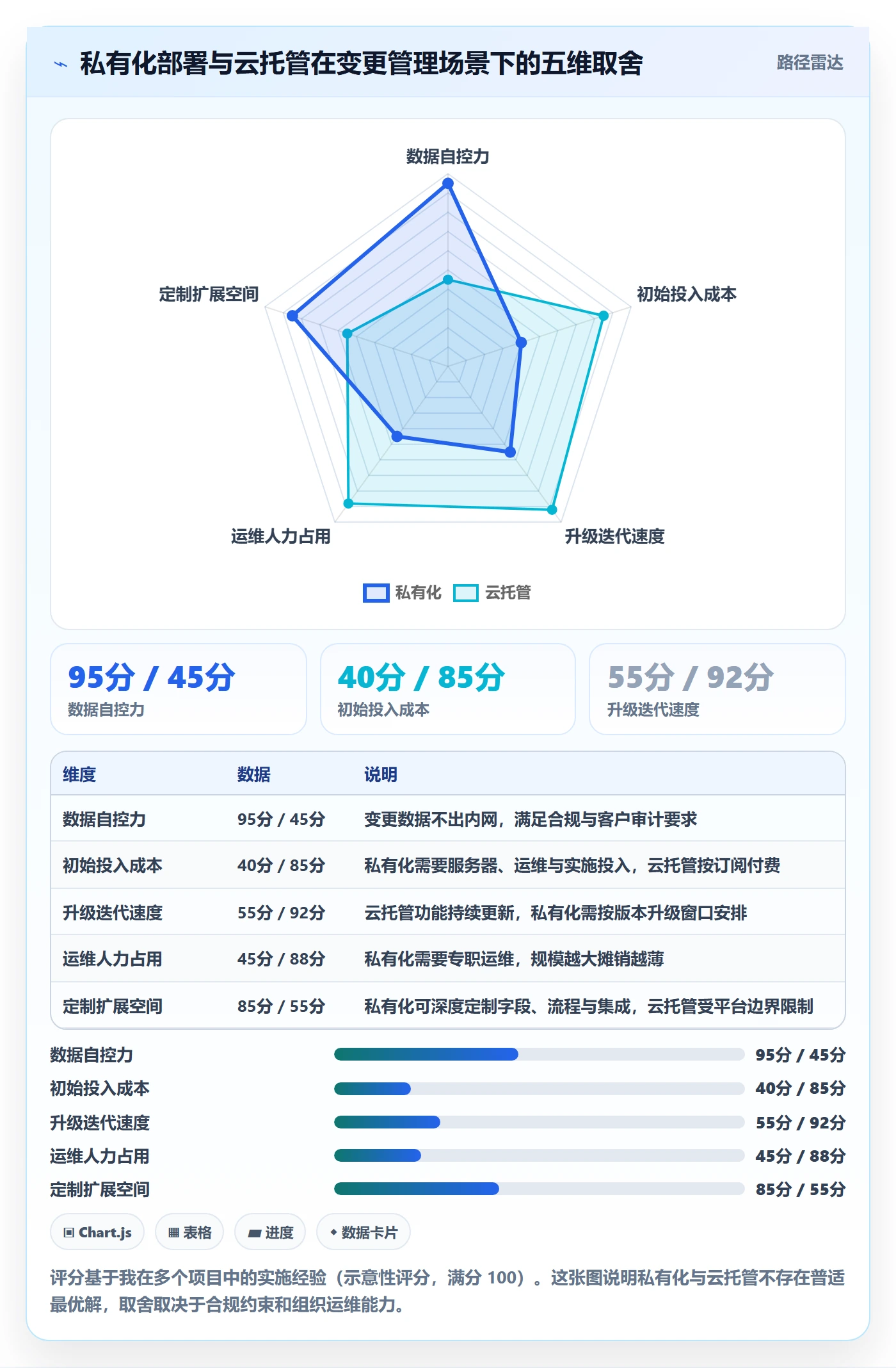 项目范围范围变更全流程:项目经理数据分析与一文讲清