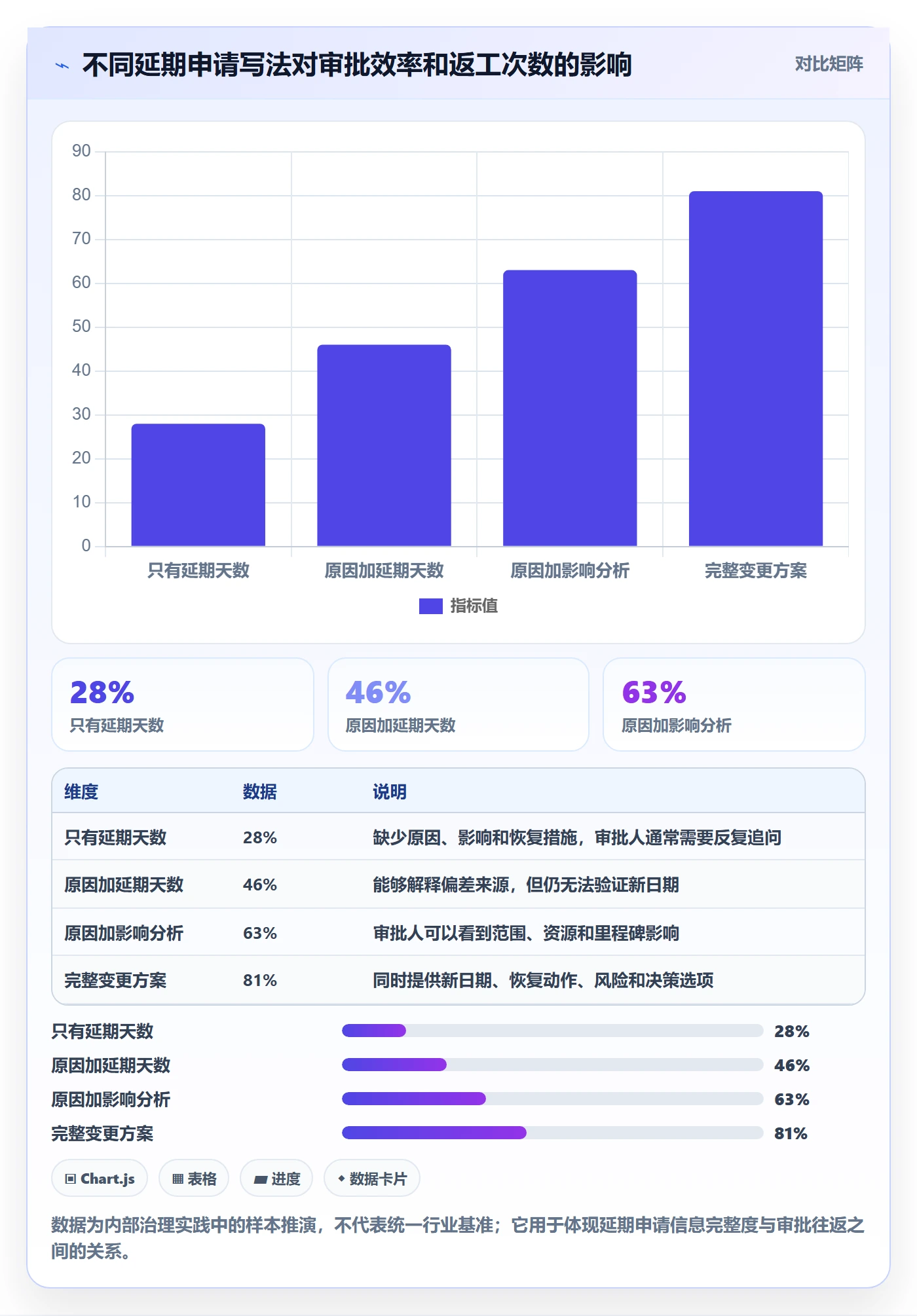 延期管理延期申请教程:PMO入门指南,避坑指南