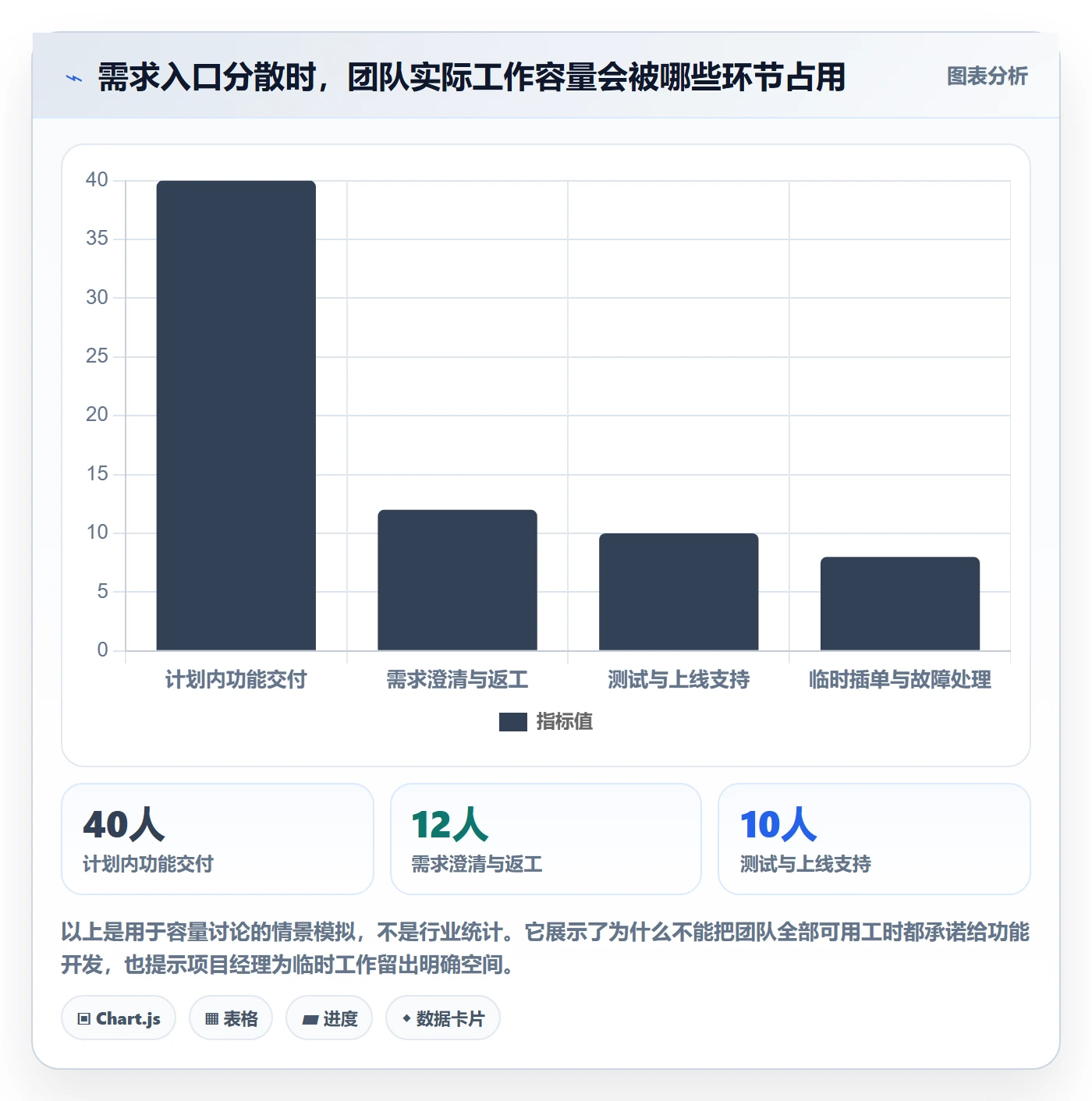 需求管理如何做好需求优先级？项目经理入门指南与操作步骤
