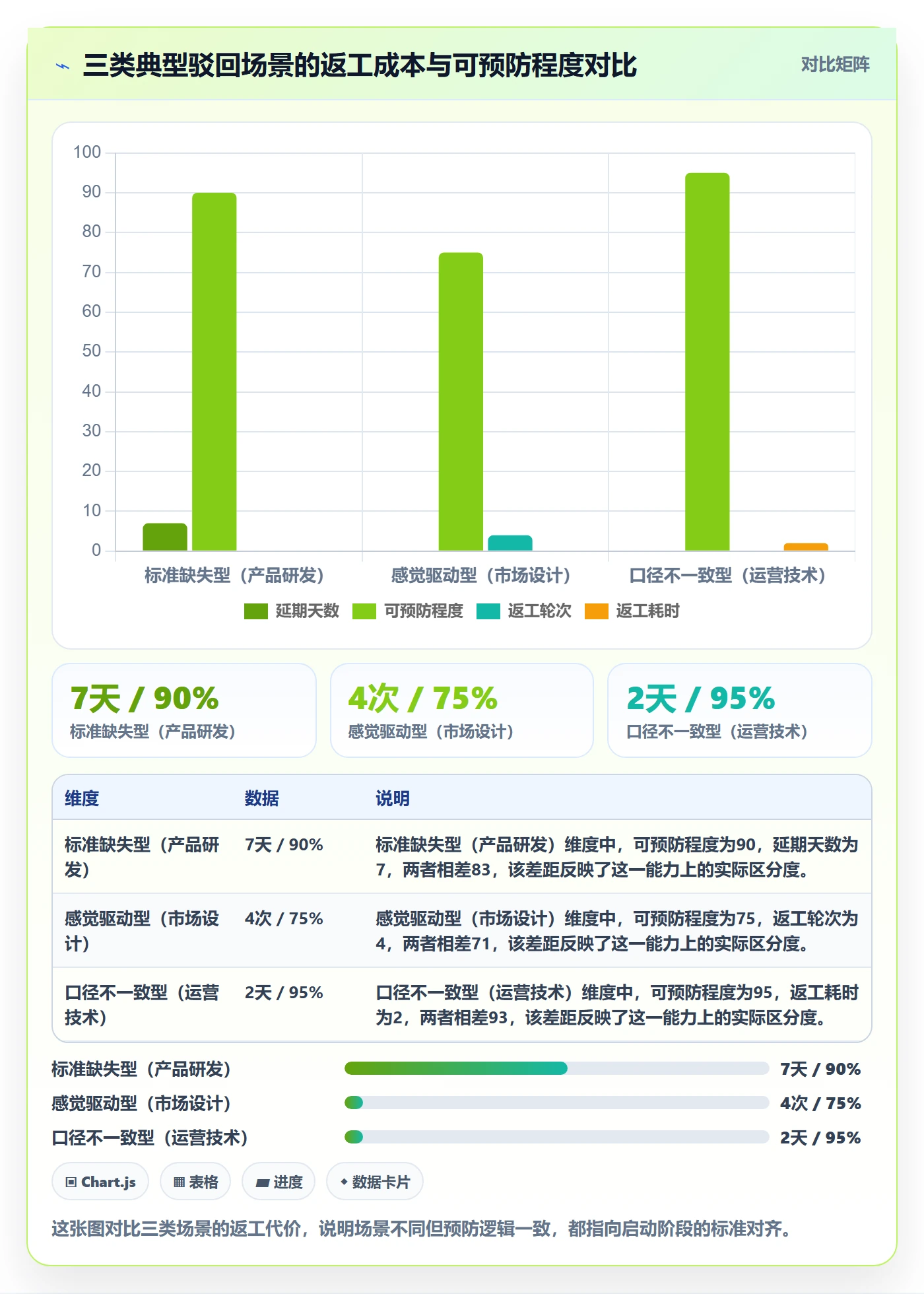 驳回管理方法大全:跨部门团队任务验收最佳实践落地清单