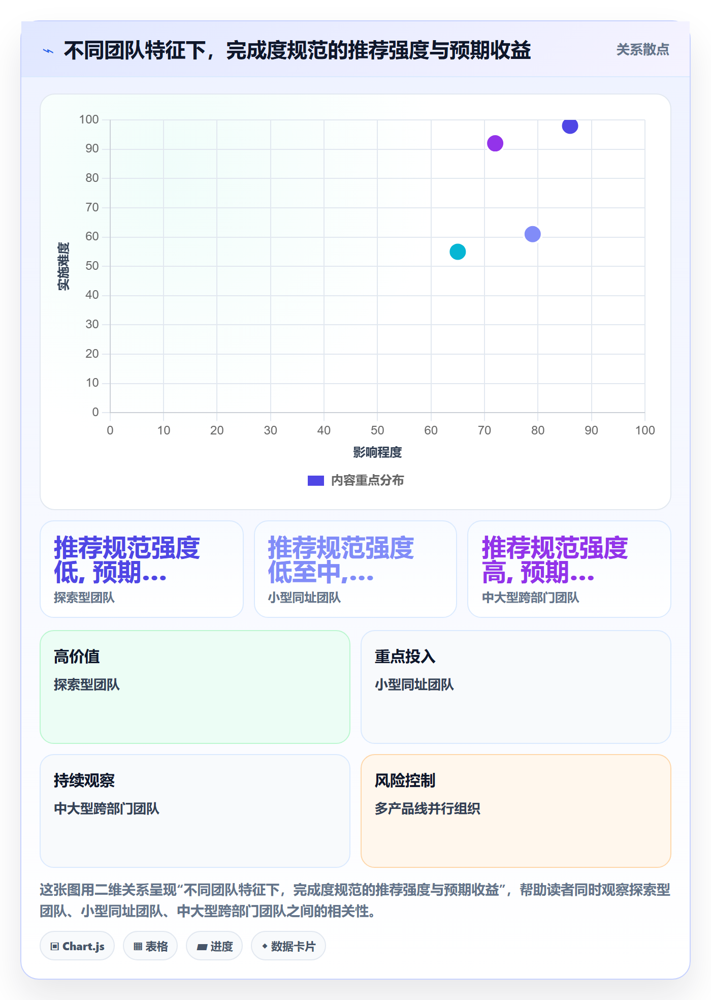 完成度流程与规范:跨部门团队任务属性风险控制关键指标