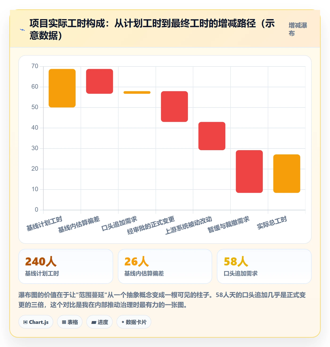 Scope怎么做?企业管理者效率提升:项目范围从0到1
