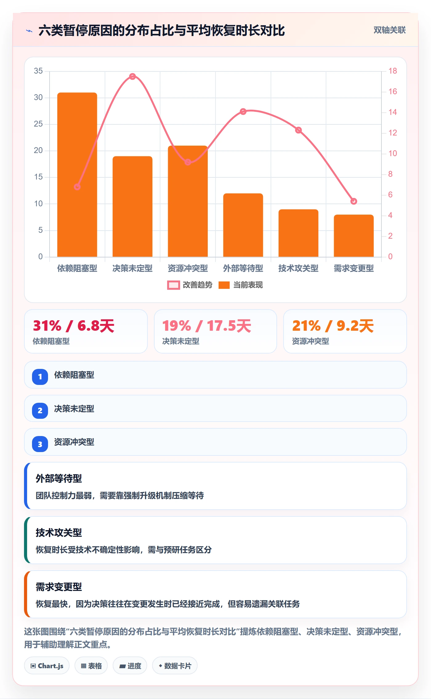 暂停管理指南:研发团队如何做好任务执行,落地方案全流程