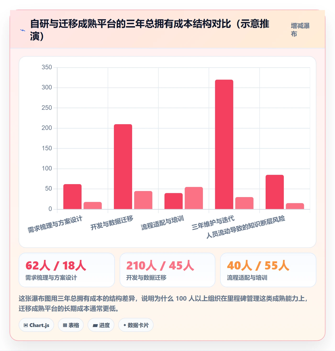 里程碑关键节点全流程：研发团队入门指南与一文讲清
