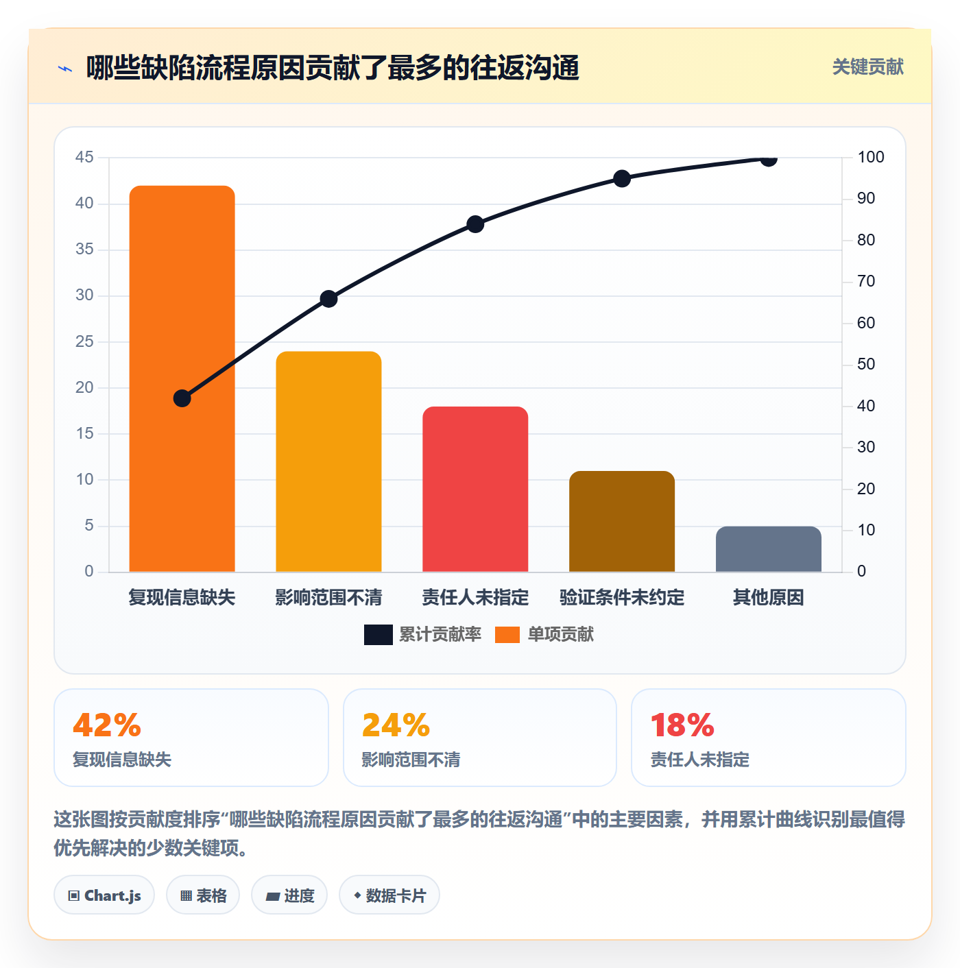 问题落地方案:产品经理开展Bug / 缺陷的流程优化案例解析