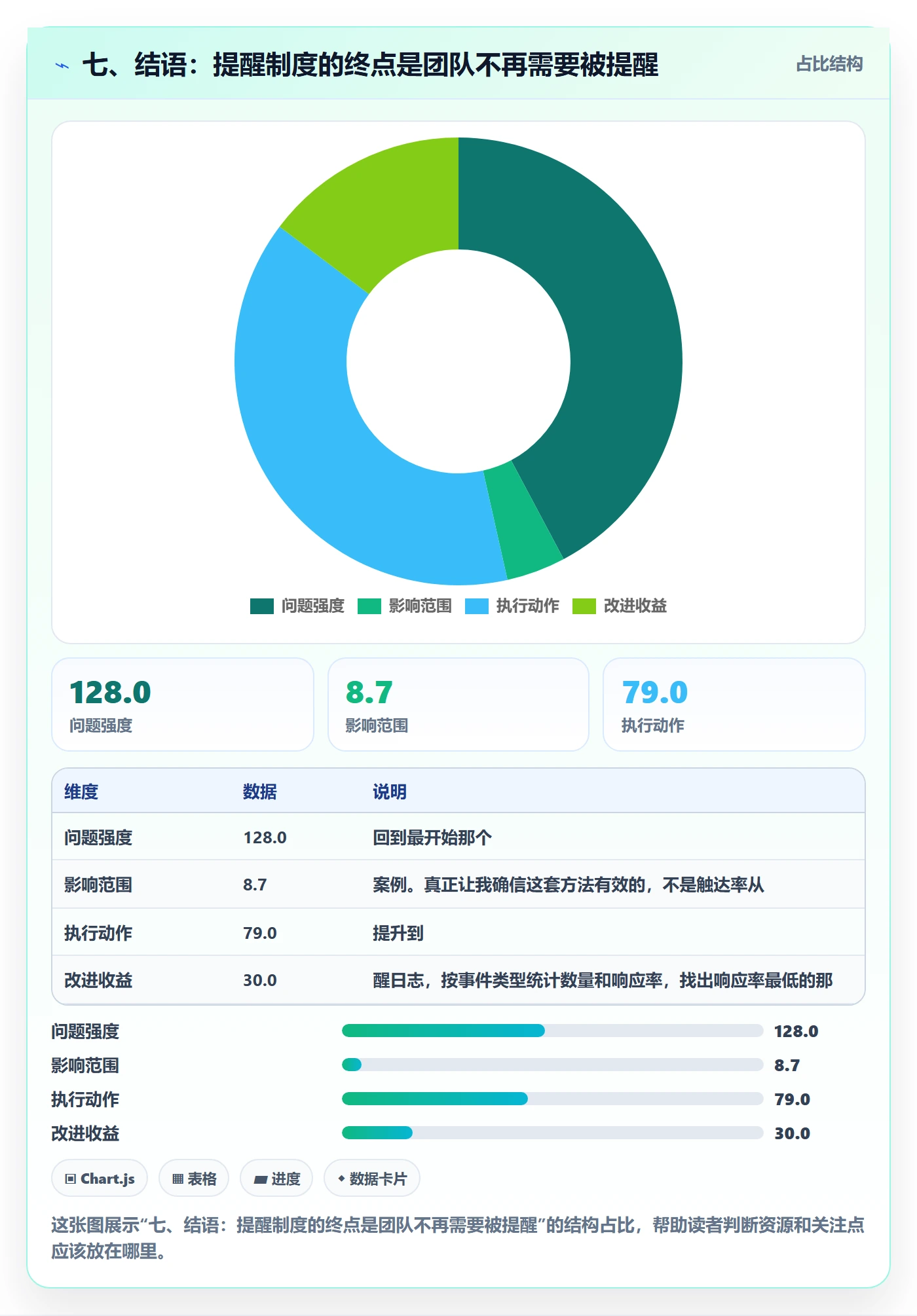 七、结语:提醒制度的终点是团队不再需要被提醒