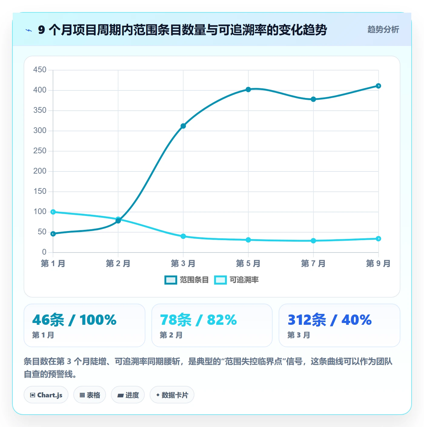 交付范围怎么做?实施团队制度设计:项目范围从0到1