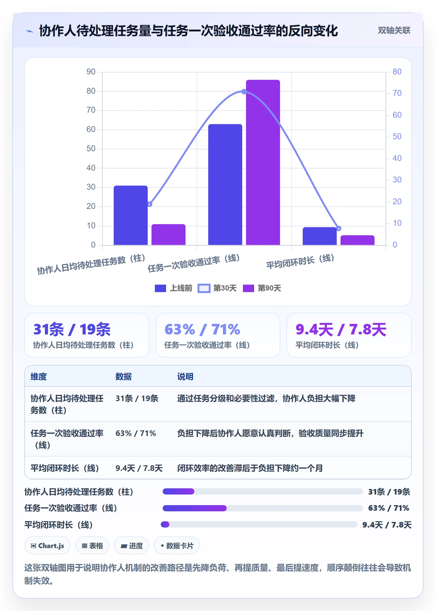 协作人怎么做？PMO协同管理：任务管理从0到1