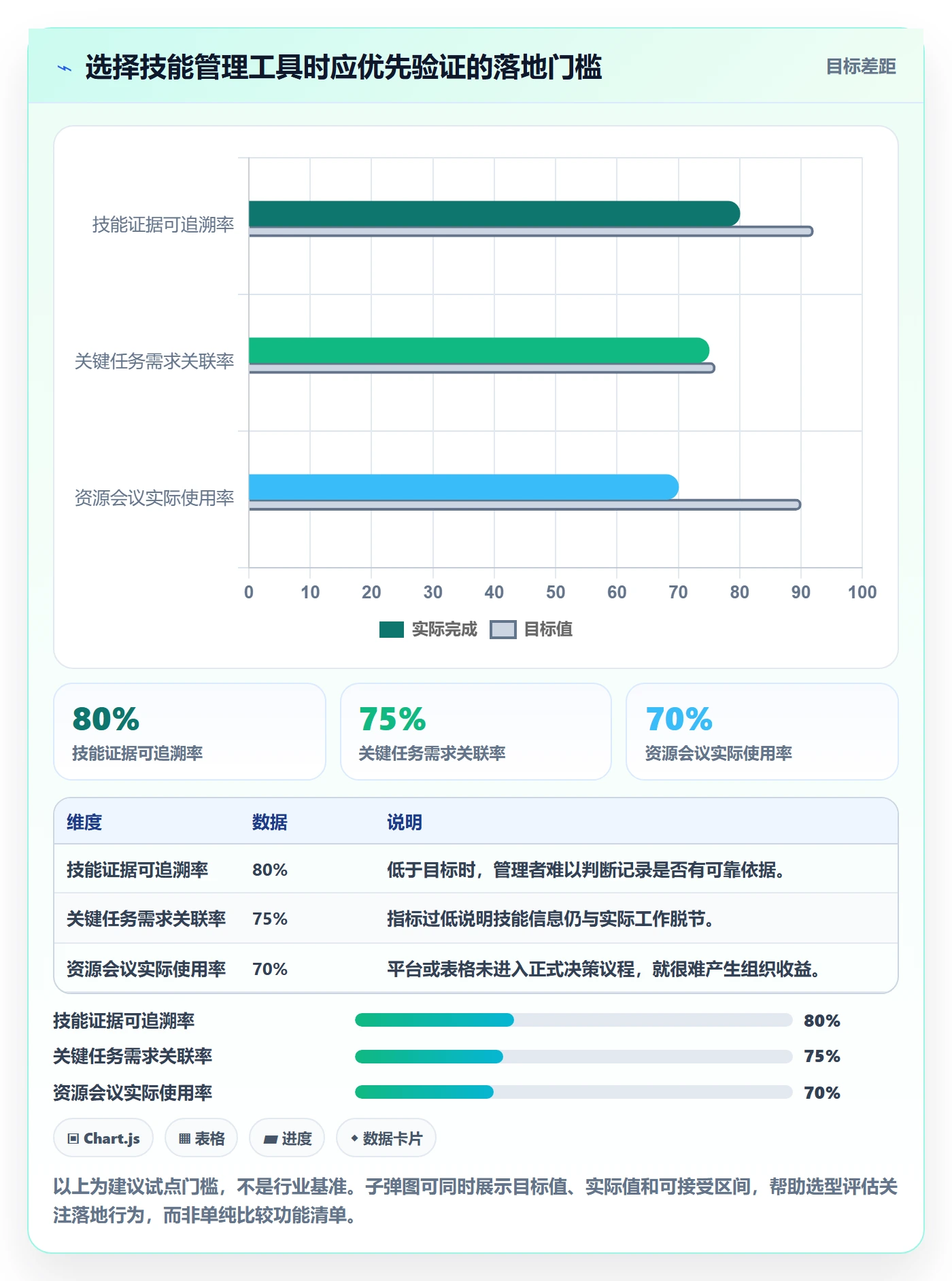 技能管理方法大全:管理层资源管理落地方案落地清单
