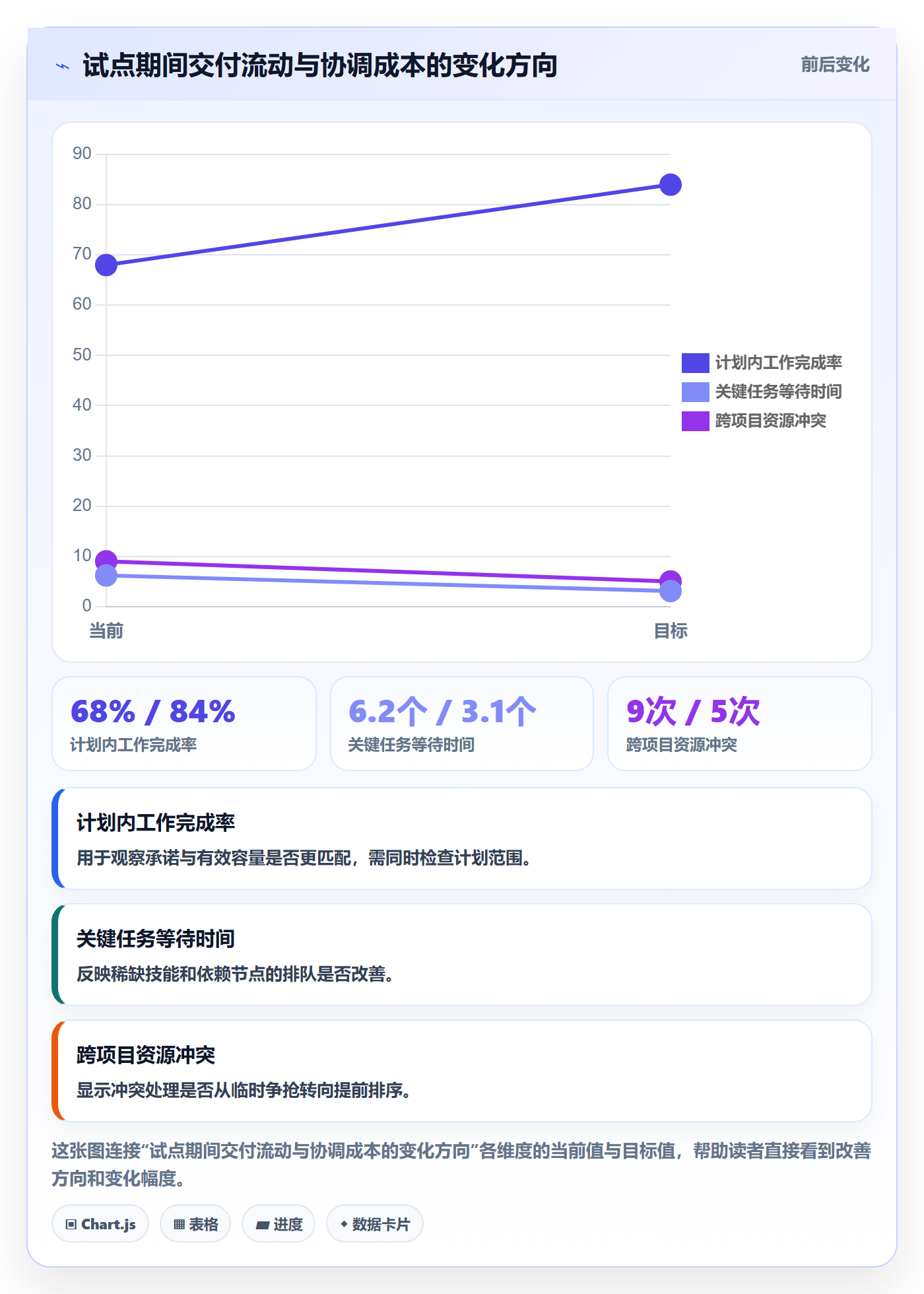 团队落地方案:项目经理开展资源管理的效率提升案例解析