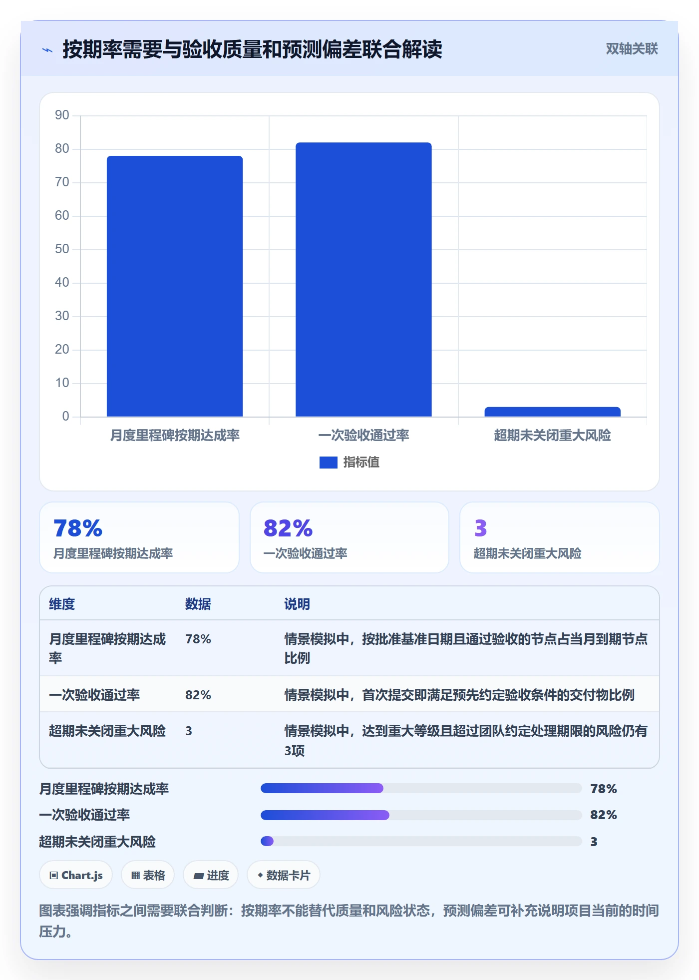 里程碑流程与规范:企业管理者甘特图协同管理关键指标