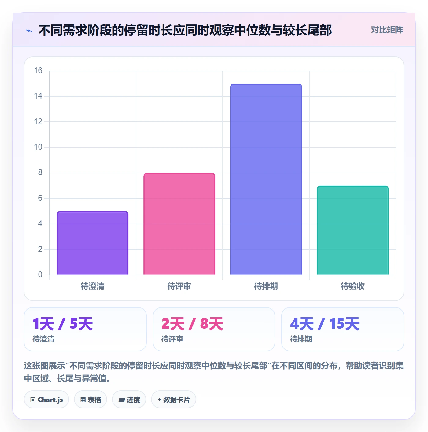 需求管理如何做好需求状态？项目负责人协同管理与操作步骤