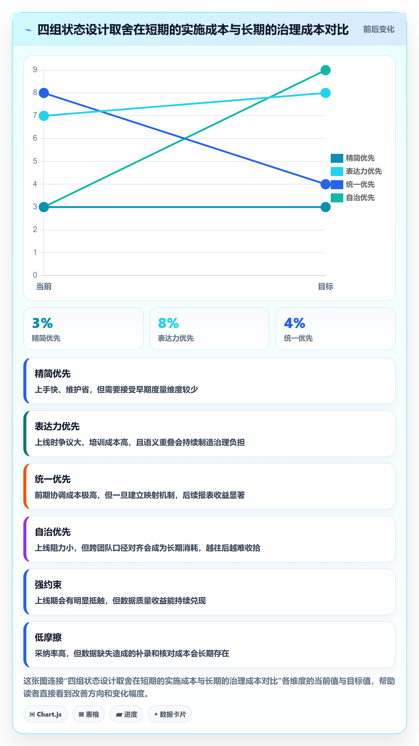 状态怎么做?产品经理落地方案:任务属性从0到1
