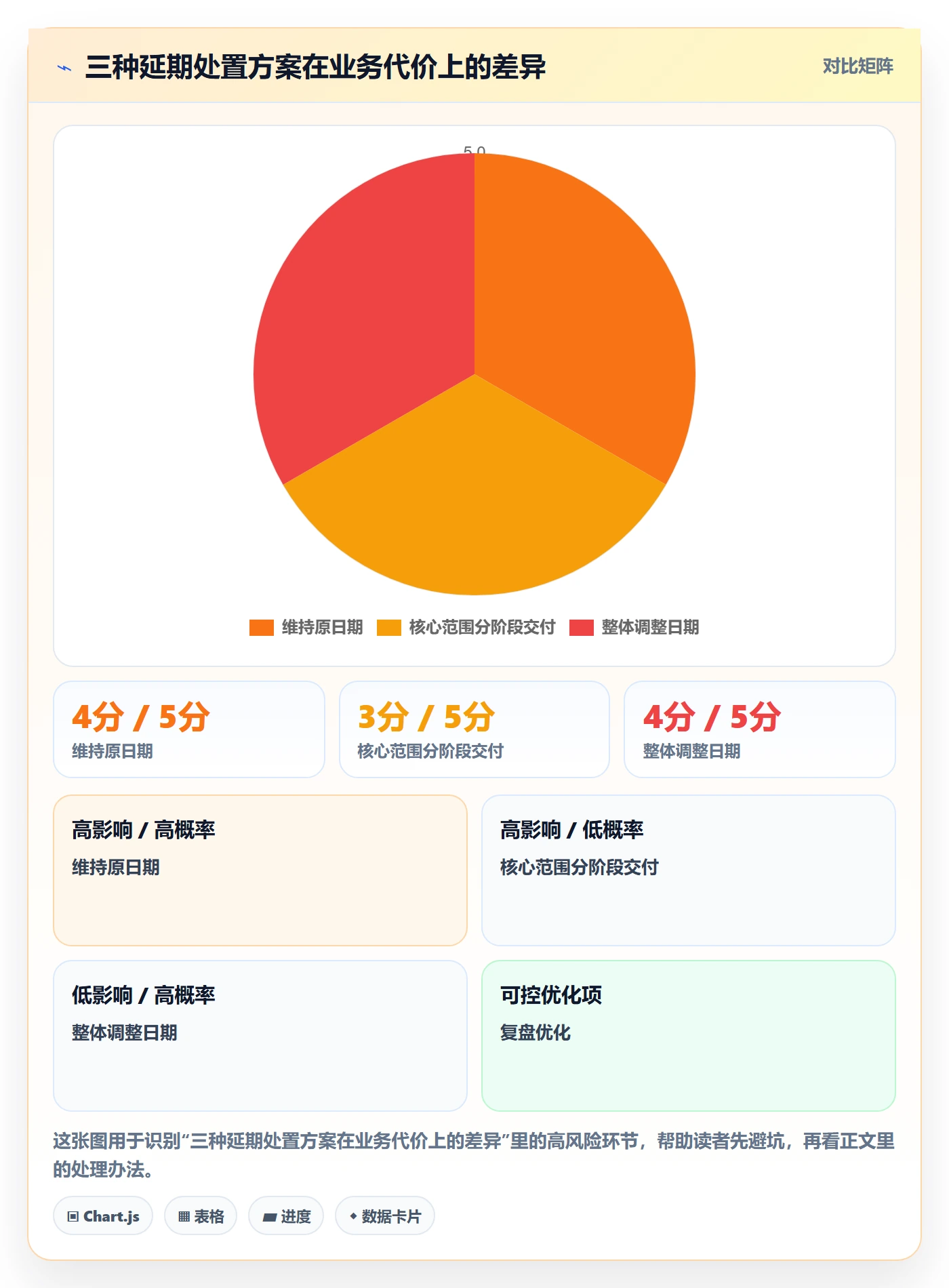 延期管理延期申请全流程:PMO制度设计与一文讲清
