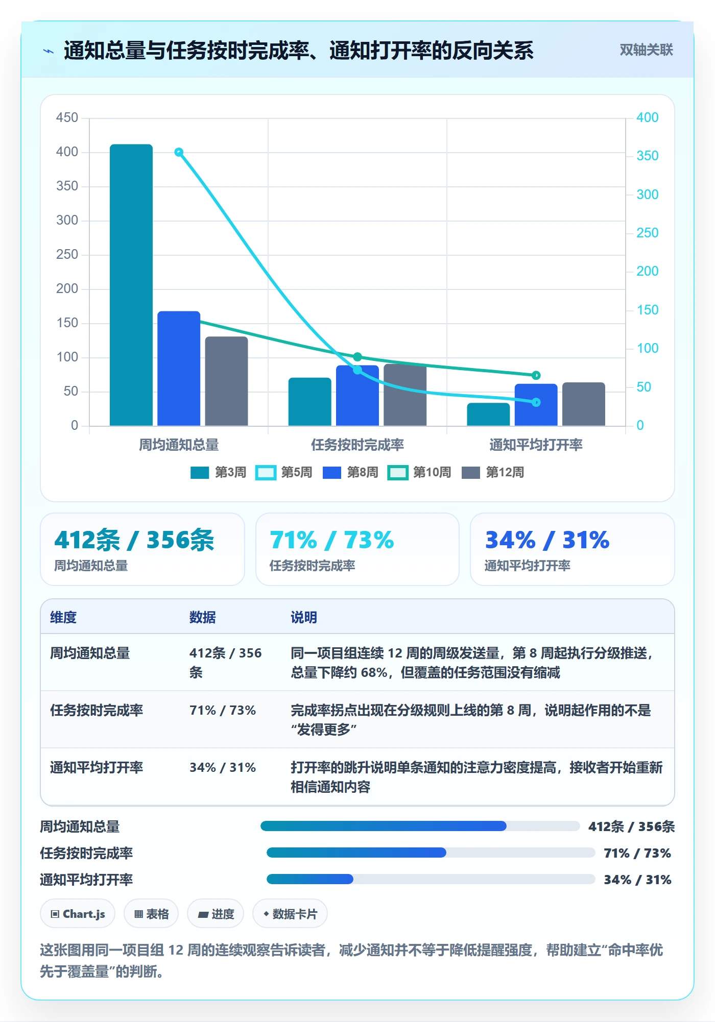 消息通知实操方法：项目经理提升任务提醒效率的实操方法方法与模板
