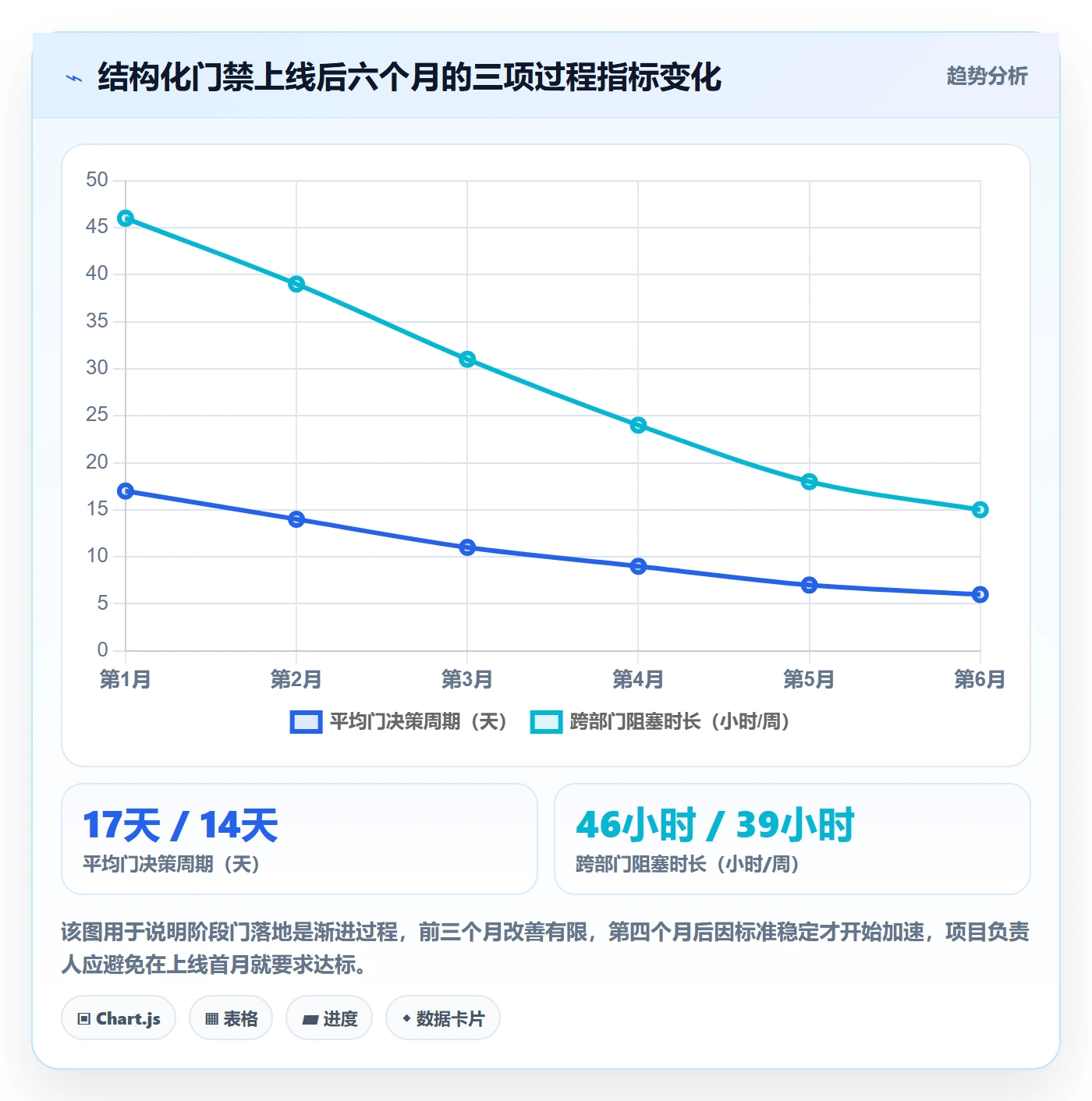 项目阶段阶段门教程:项目负责人落地方案,避坑指南