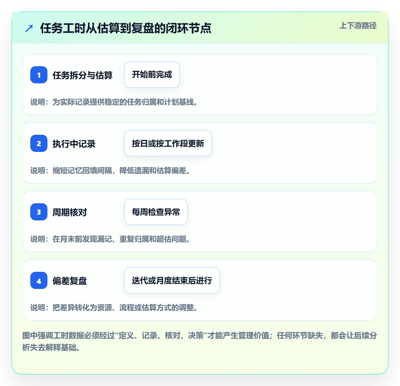 工时表任务工时教程：跨部门团队入门指南，避坑指南