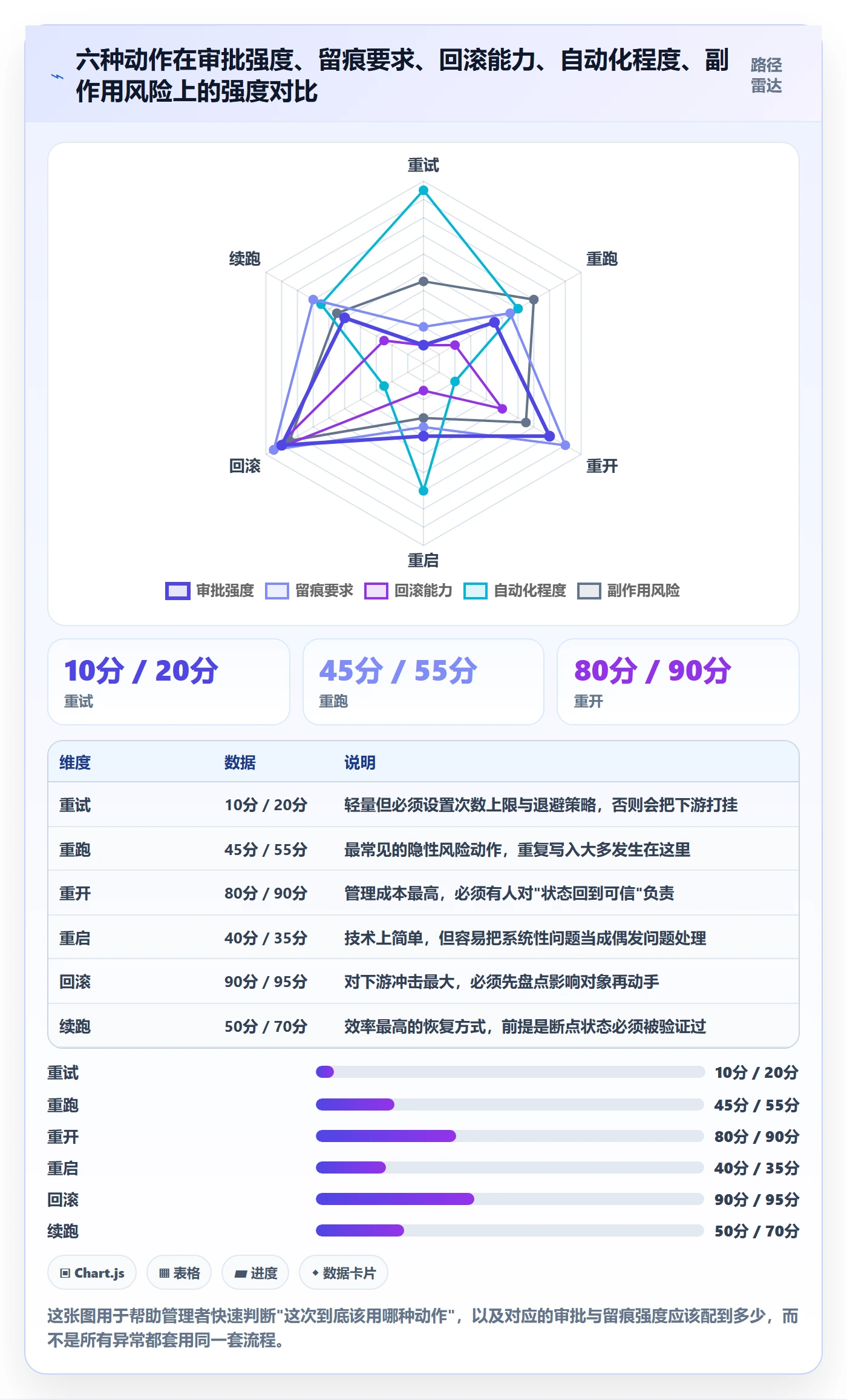 任务执行如何做好重开?企业管理者数据分析与操作步骤