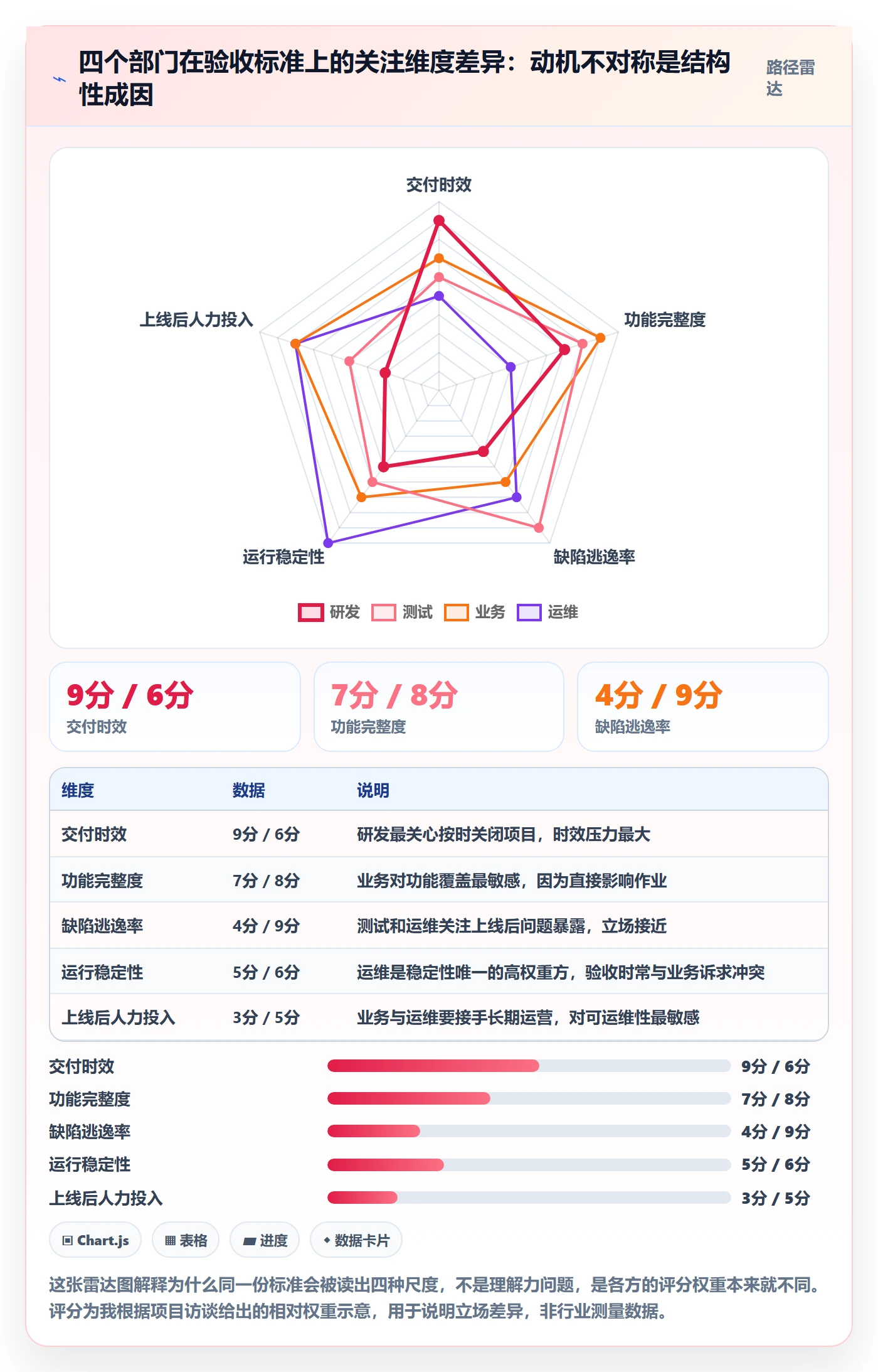 验收标准最佳实践：跨部门团队项目目标入门指南，常见问题