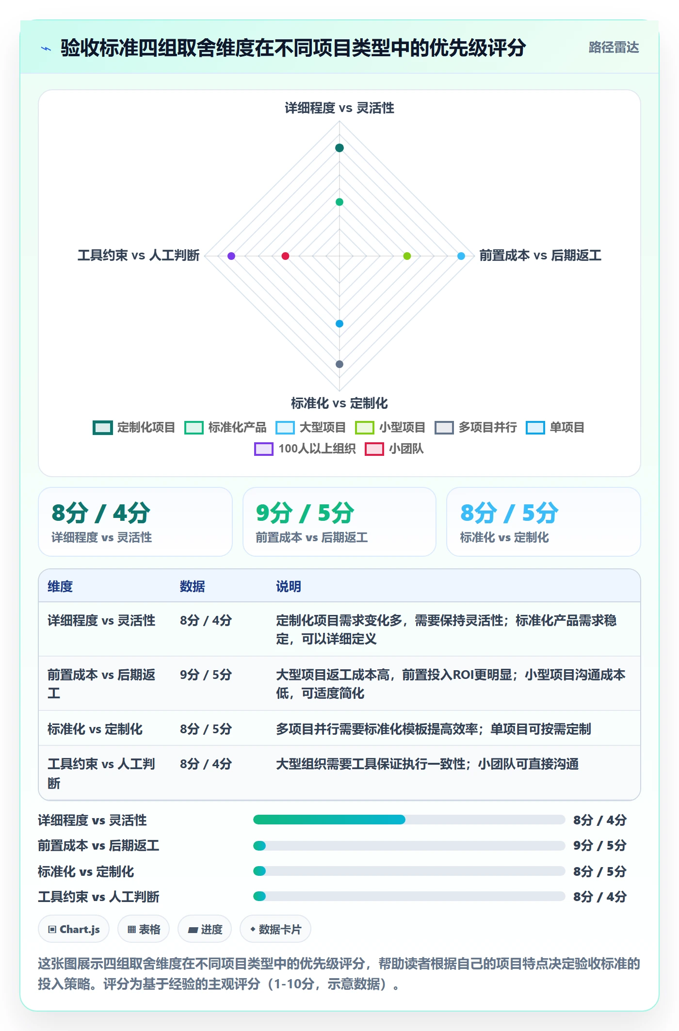 验收标准怎么做?项目经理协同管理:任务验收从0到1