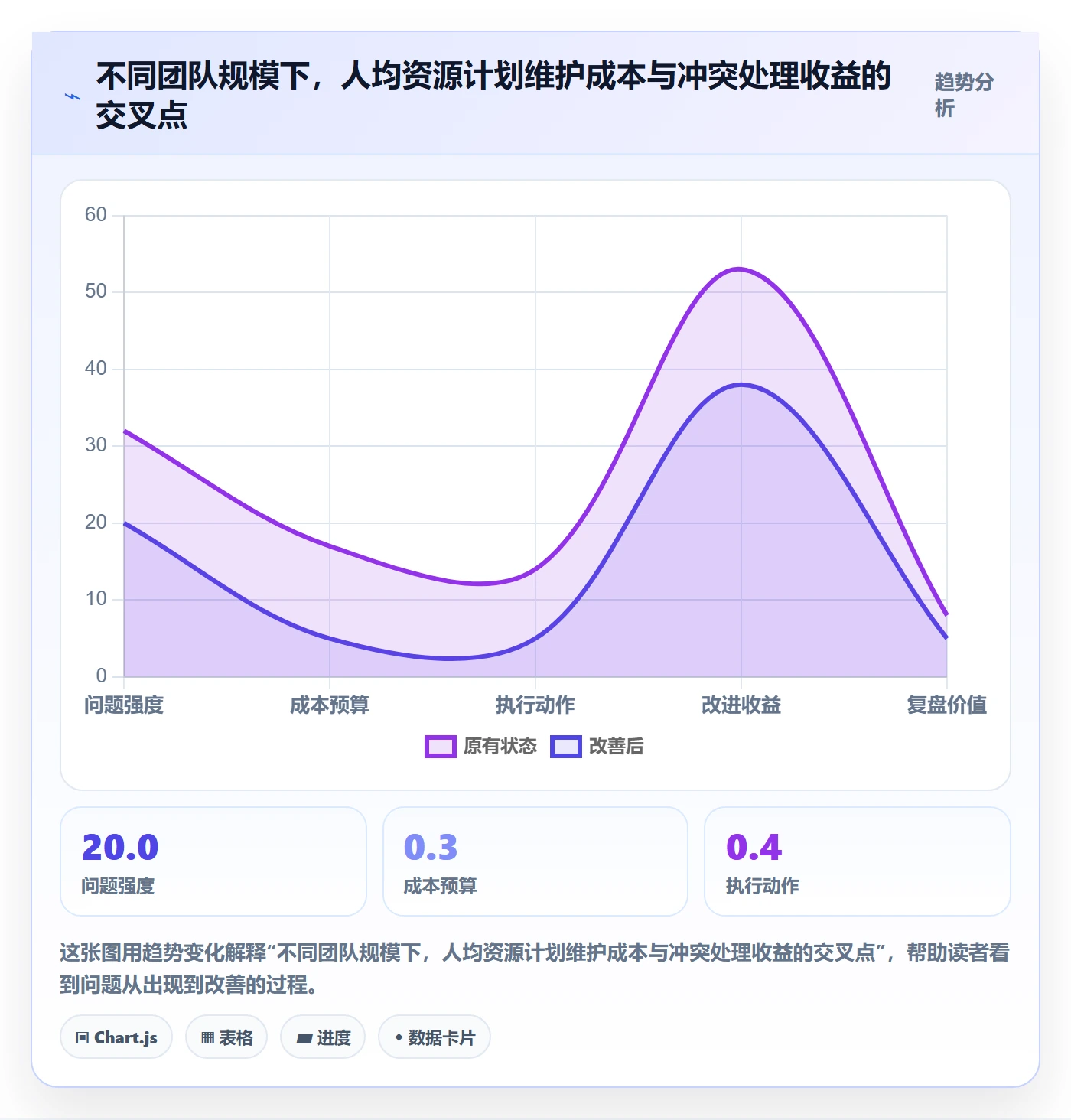 资源冲突怎么做？研发团队协同管理：人力资源计划从0到1