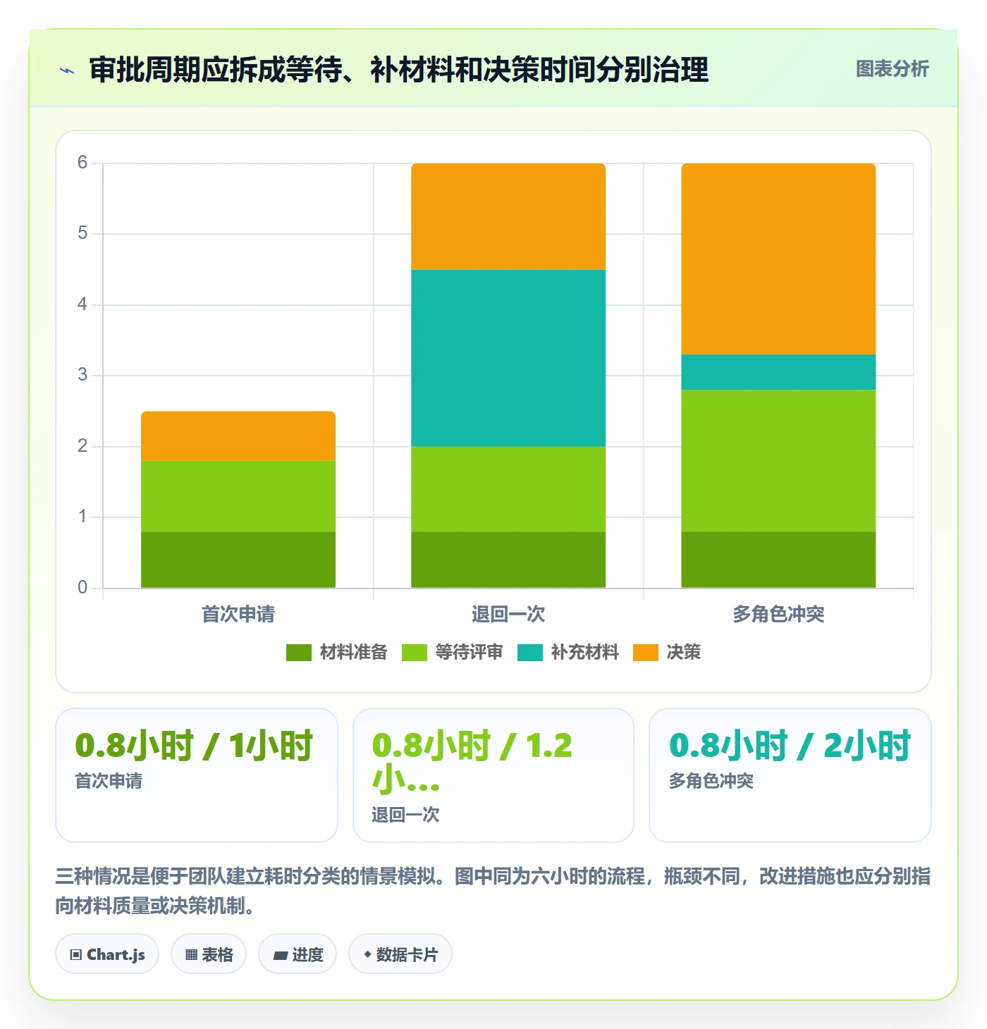 发布审批怎么做?项目经理数据分析:发布管理从0到1