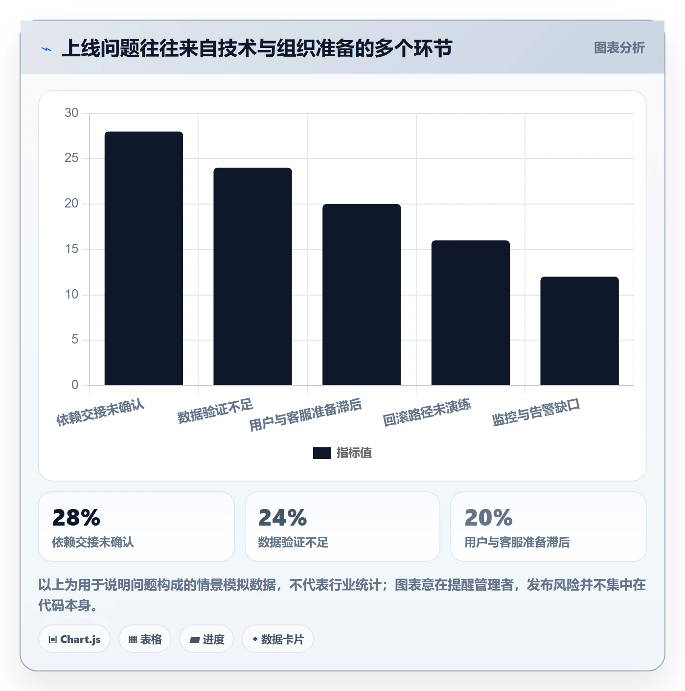 上线计划怎么做?企业管理者实操方法:发布管理从0到1