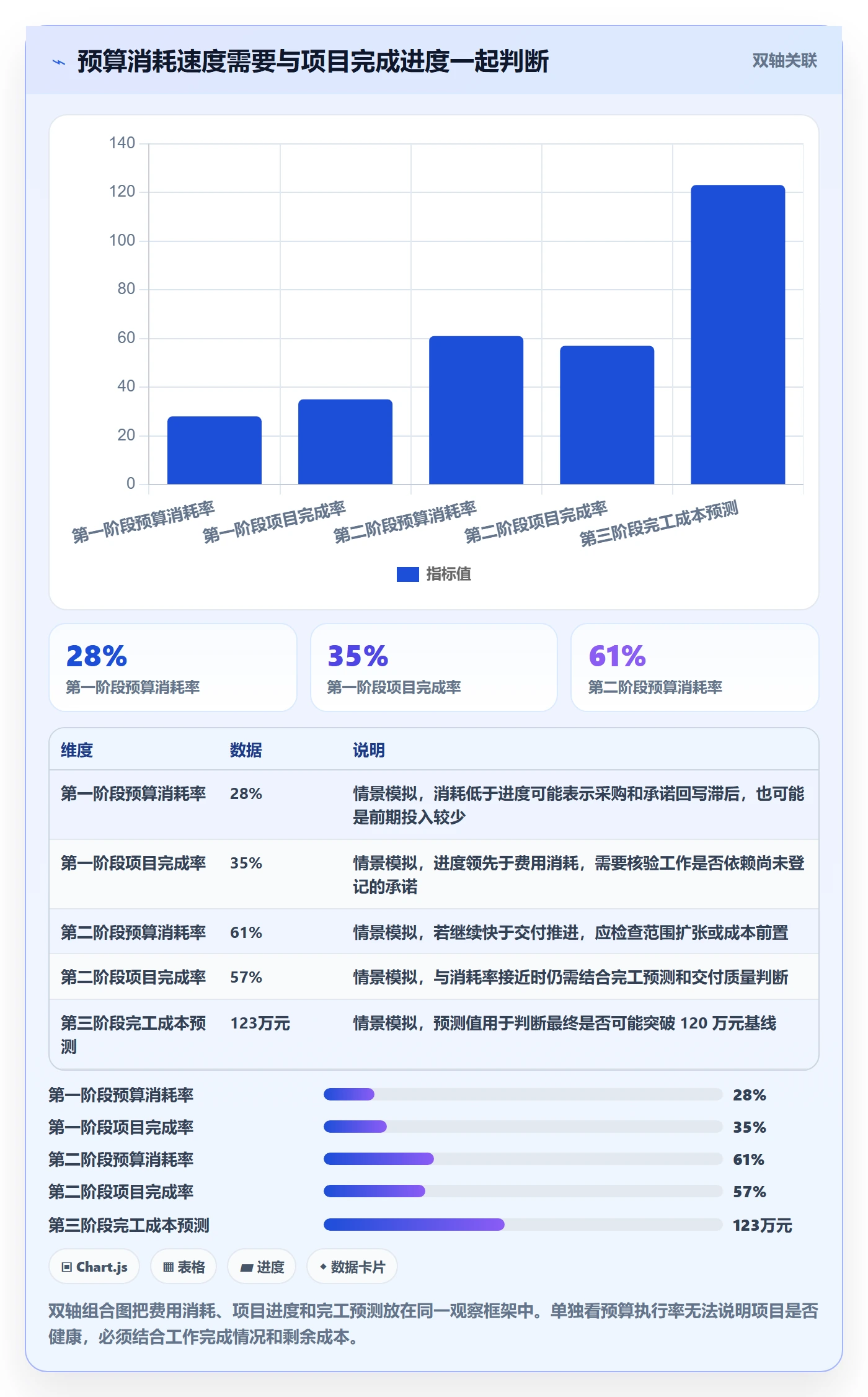 预算申请管理指南:PMO如何做好预算管理,效率提升全流程
