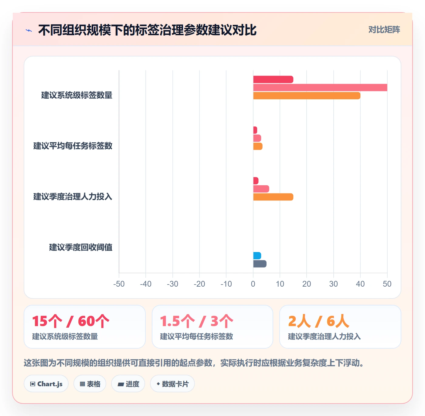标签落地方案:项目经理开展任务属性的实操方法案例解析