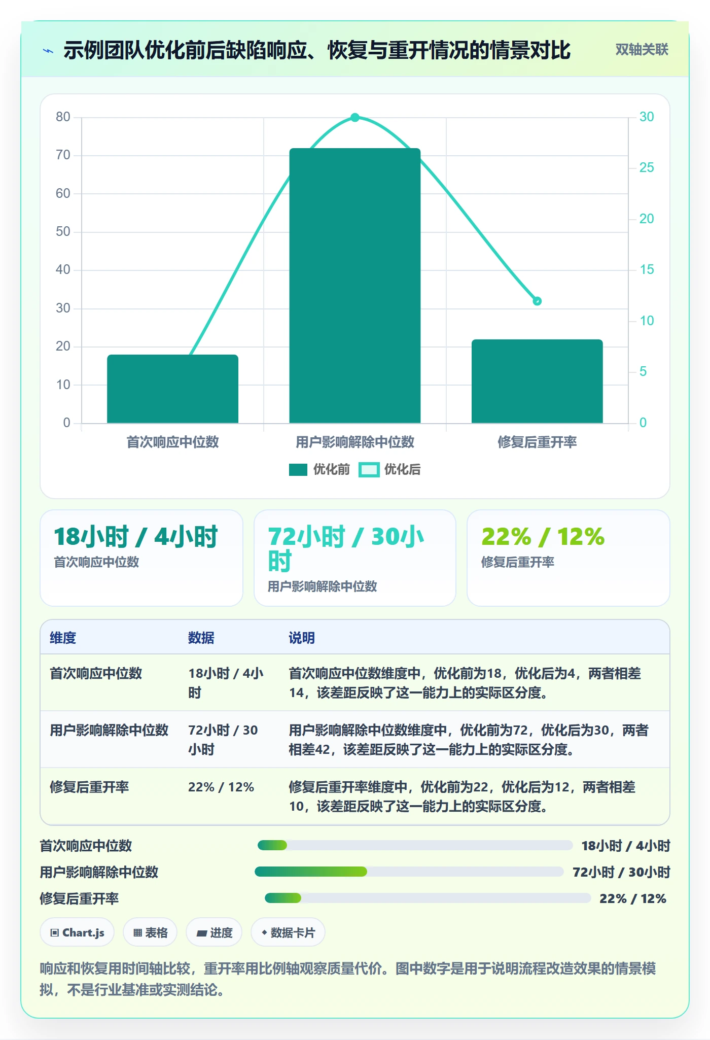 修复怎么做？实施团队流程优化：Bug / 缺陷从0到1