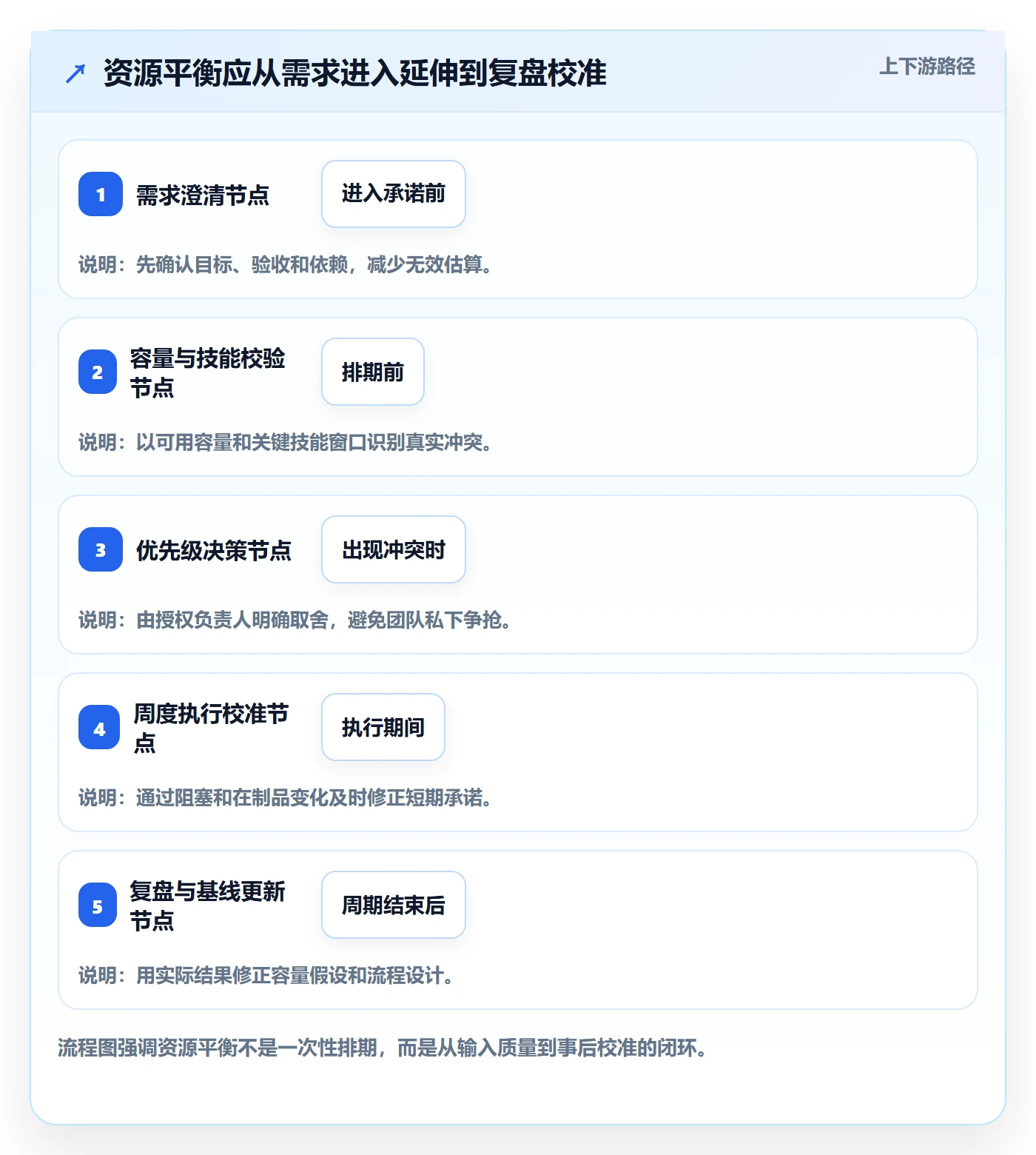 资源负载如何做好资源平衡?跨部门团队最佳实践与操作步骤