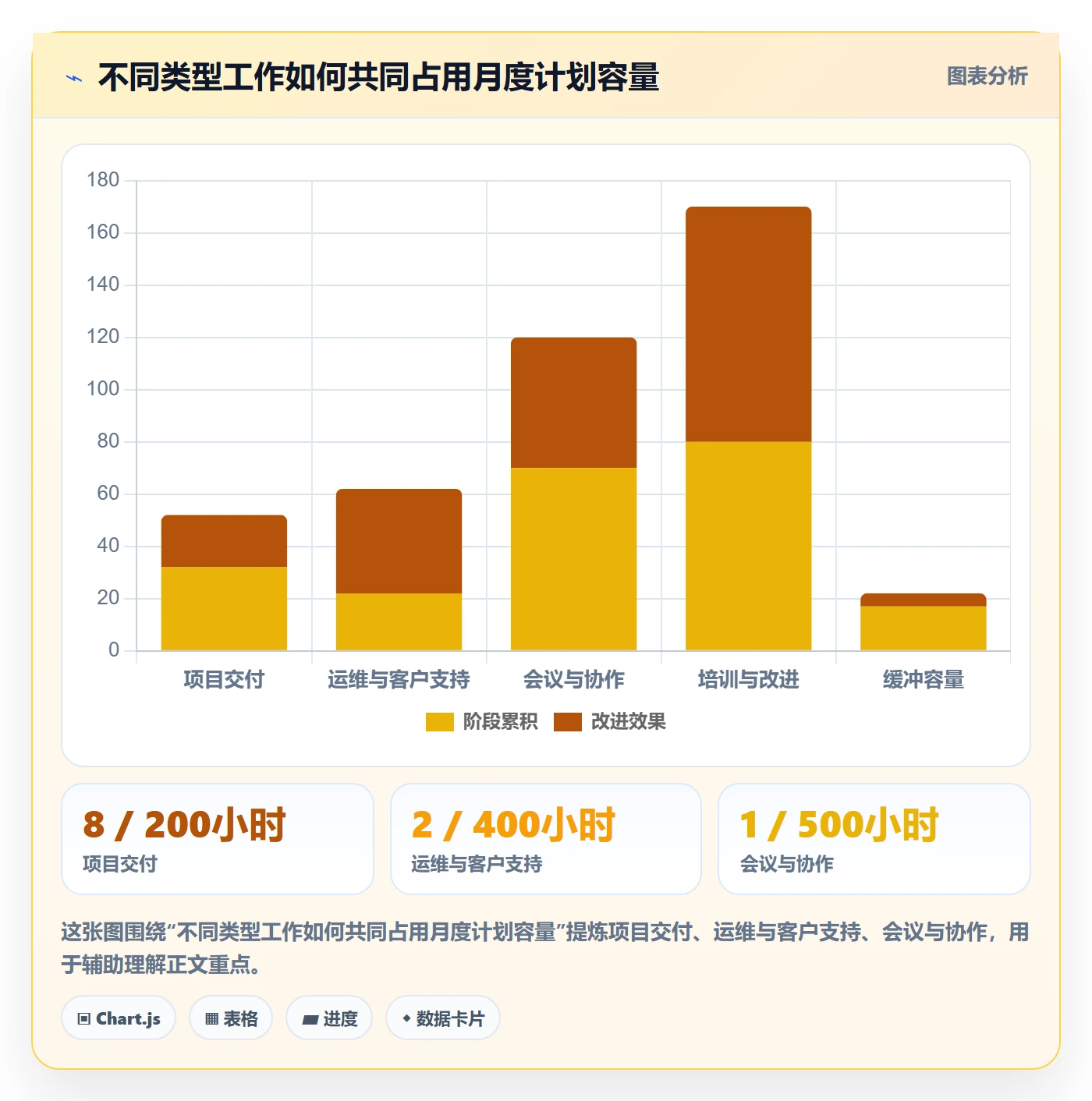 技能实操方法:PMO提升资源管理效率的最佳实践方法与模板