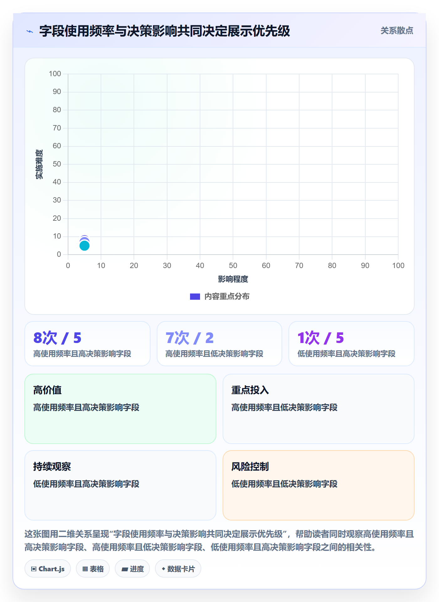 字段配置实操方法:实施团队提升列表视图效率的风险控制方法与模板