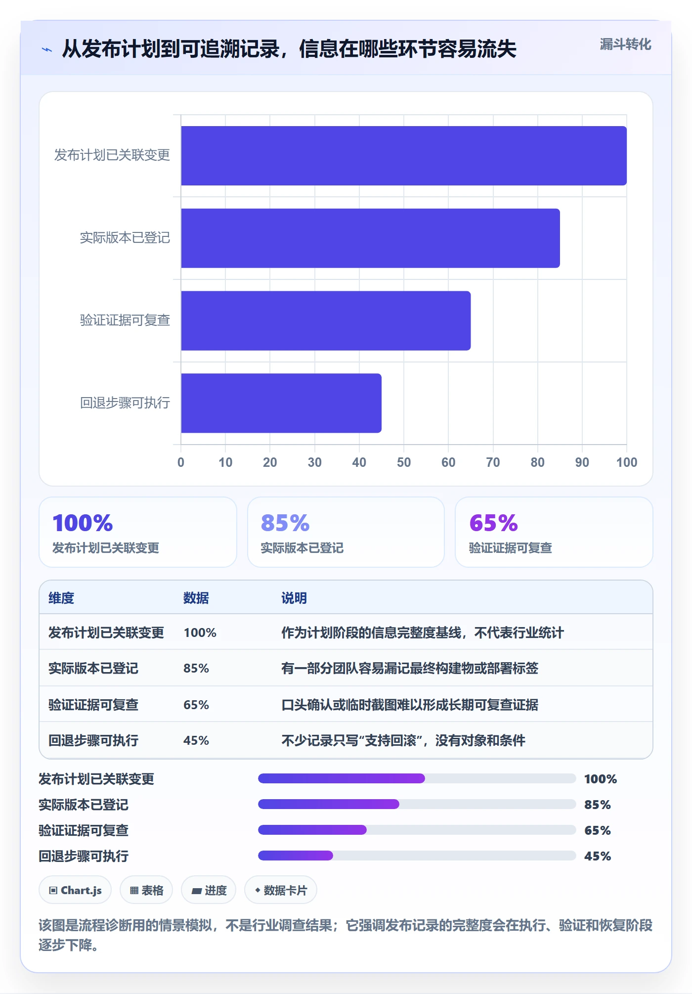 发布管理如何做好发布记录？实施团队实操方法与操作步骤