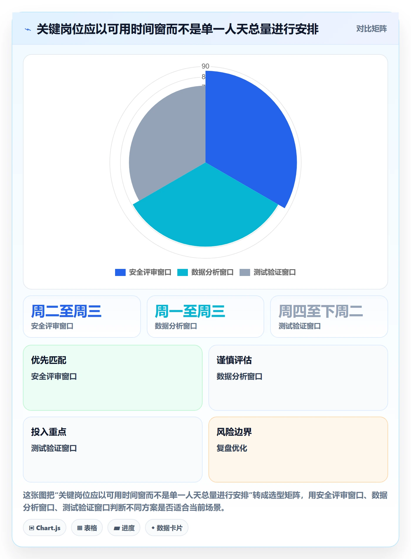 资源分配管理方法大全:项目负责人资源管理协同管理落地清单