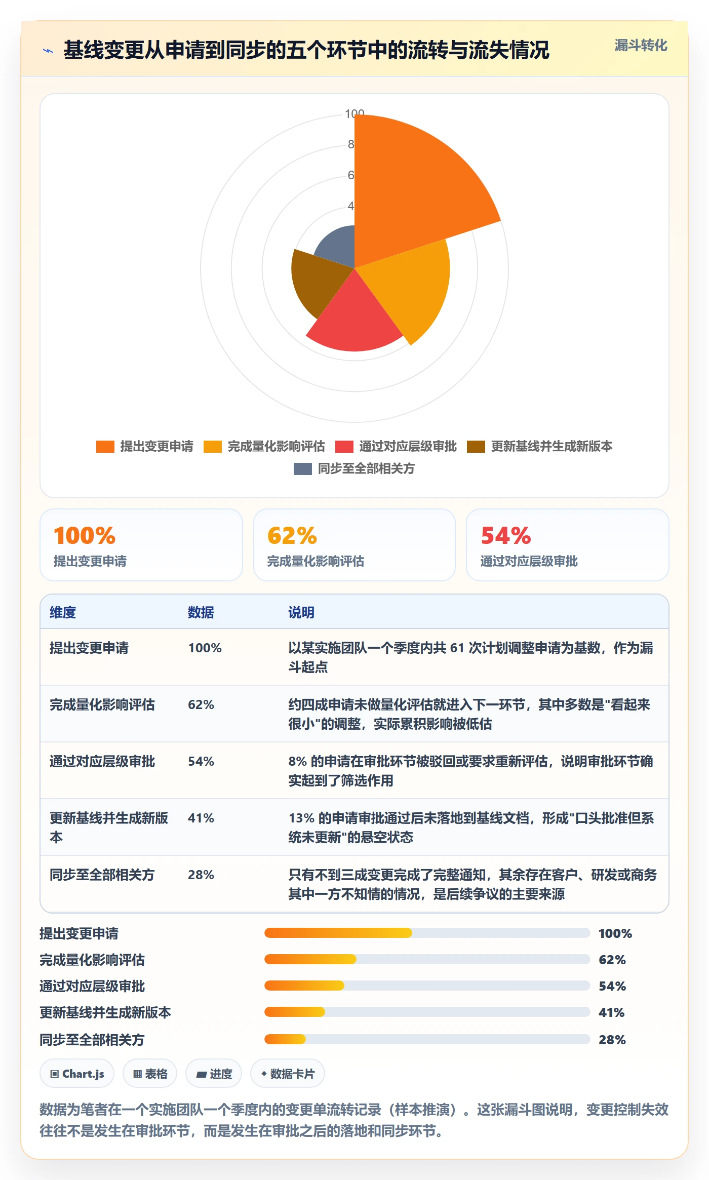 项目规划如何做好计划基线?实施团队数据分析与操作步骤